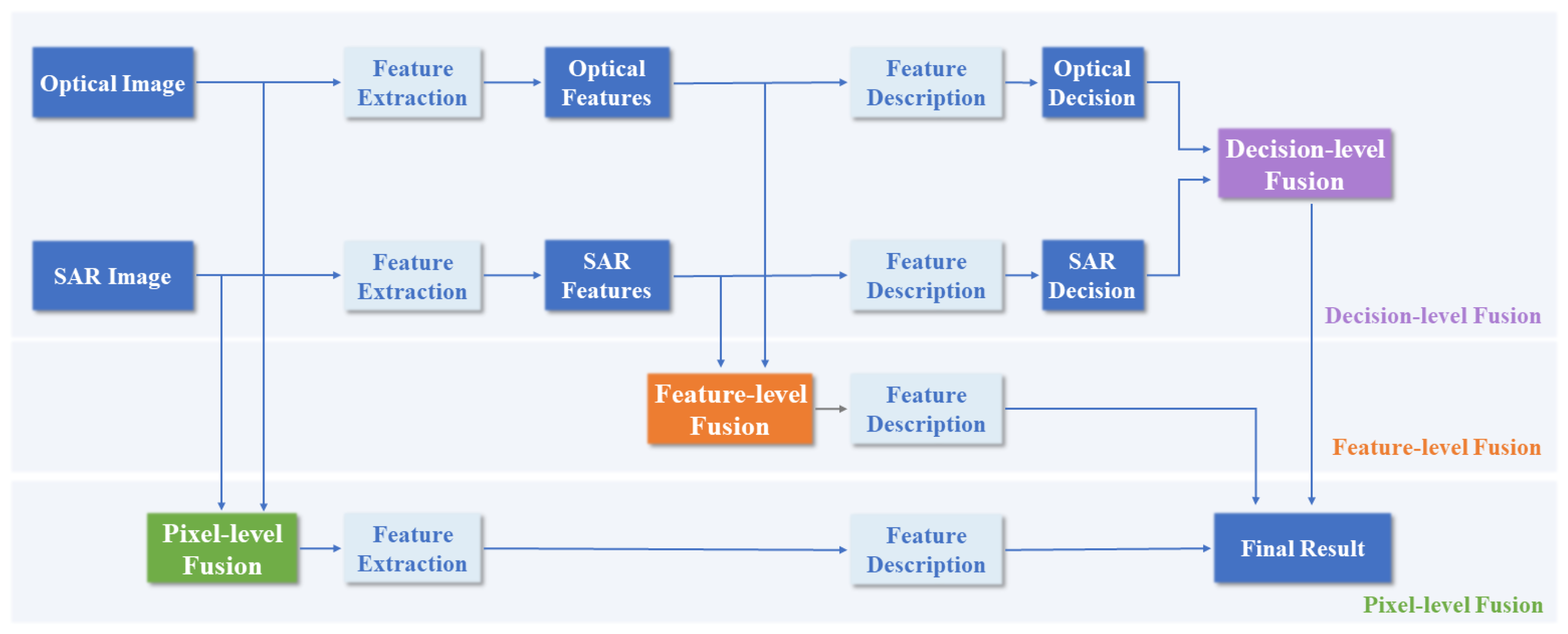 Remotesensing 18 00073 g006