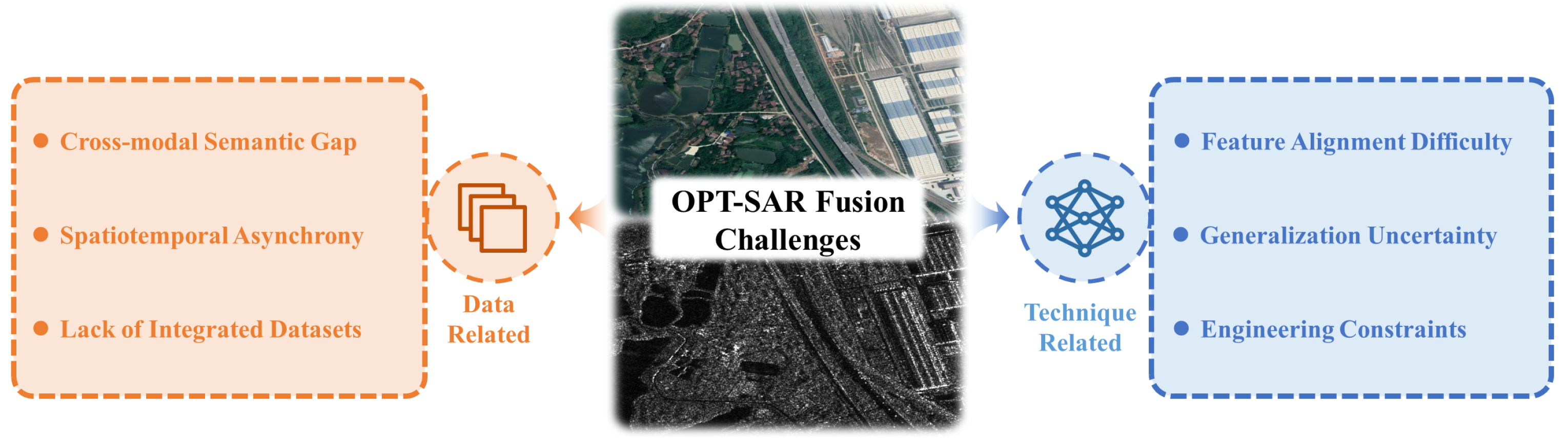 Remotesensing 18 00073 g007