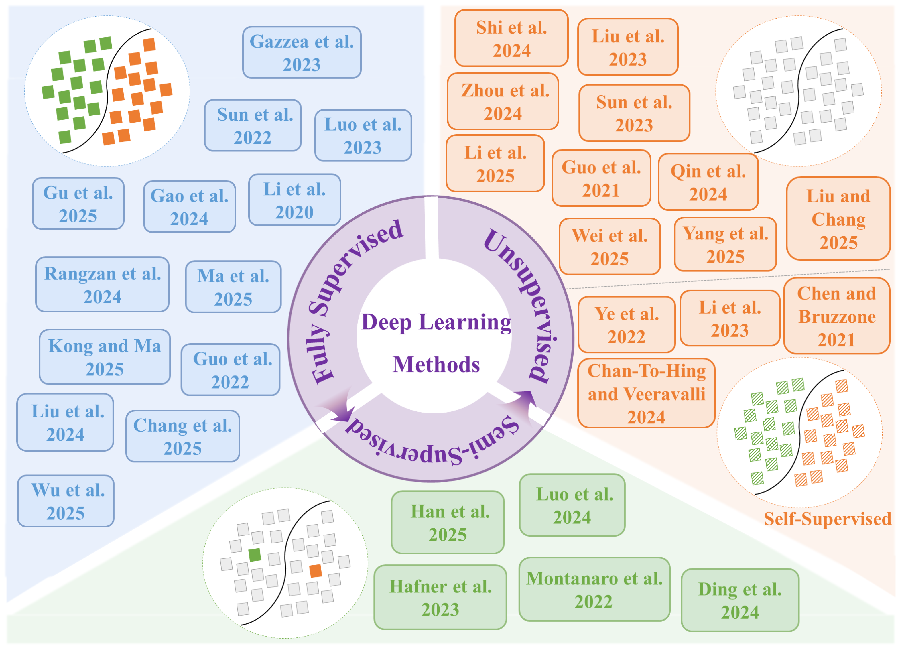 Remotesensing 18 00073 g009