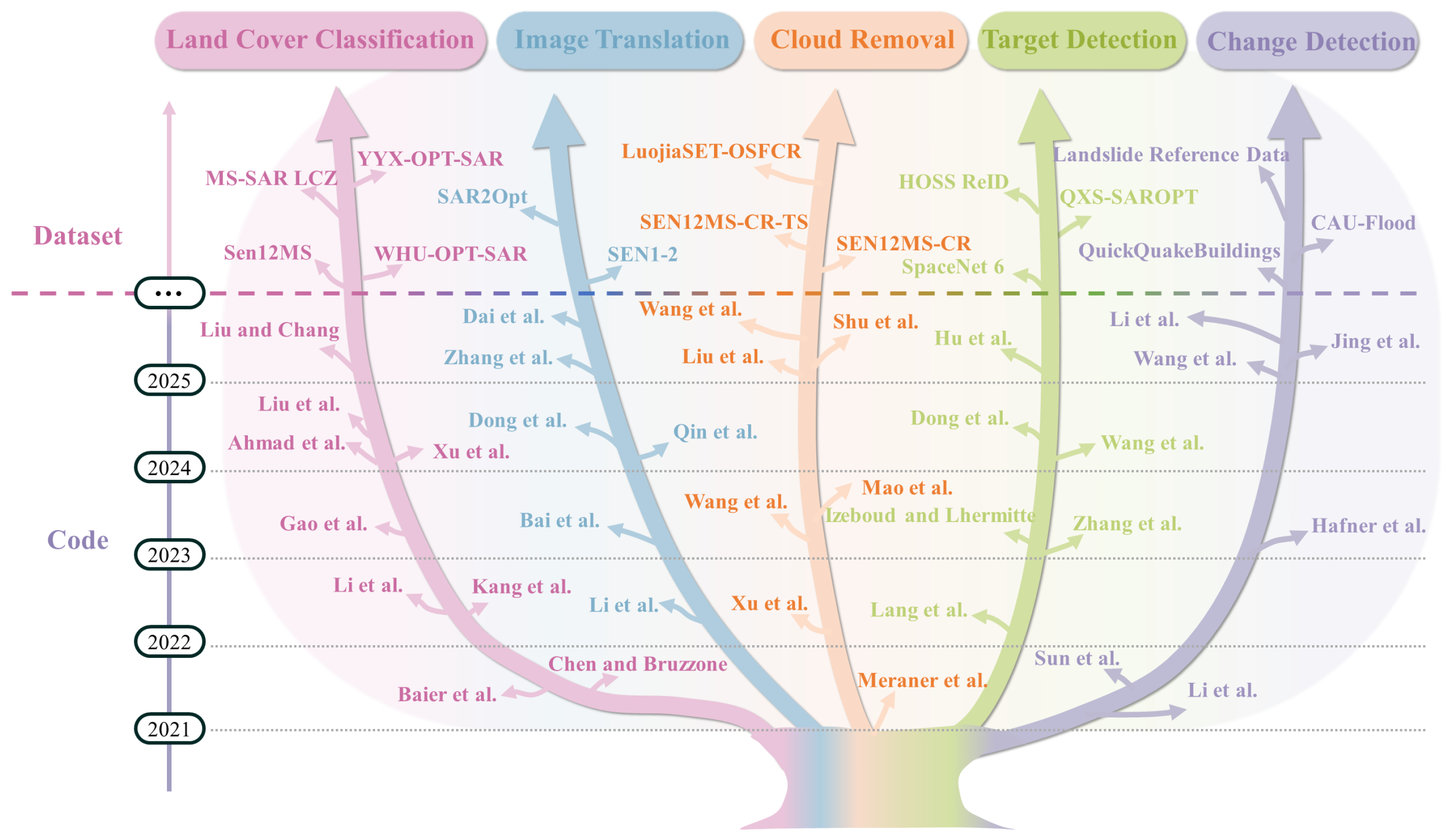 Remotesensing 18 00073 g010