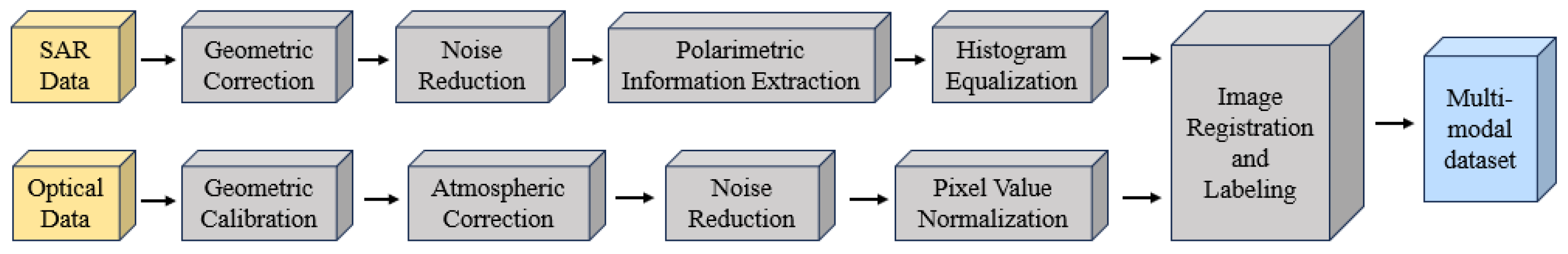 Remotesensing 18 00074 g003