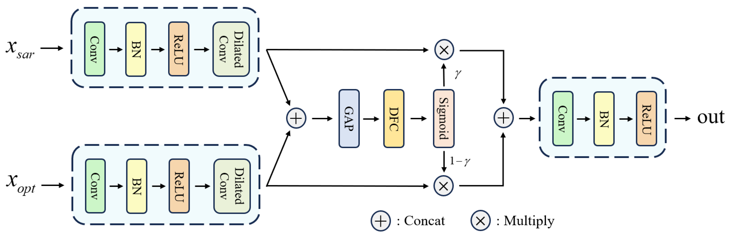 Remotesensing 18 00074 g009