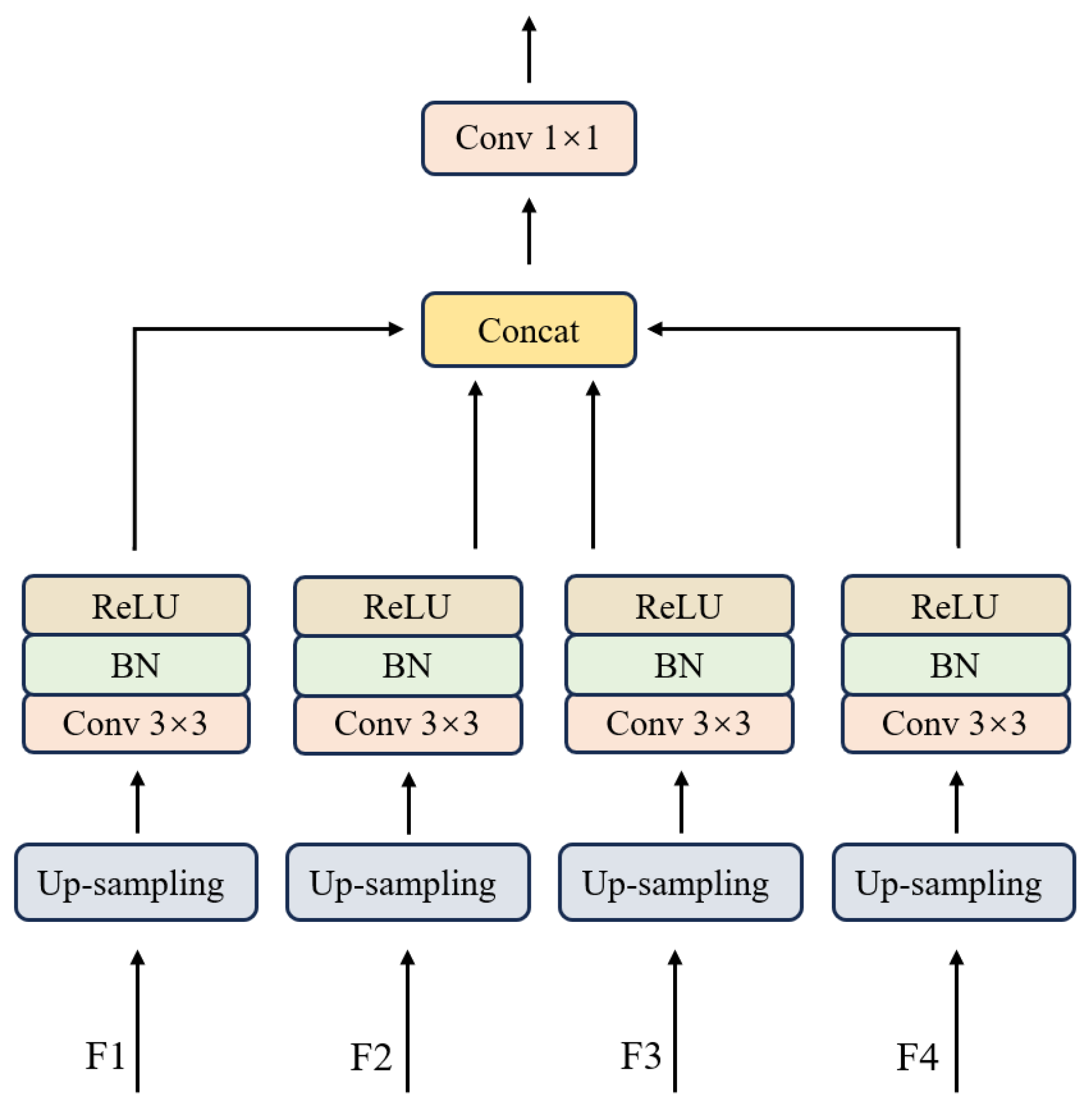Remotesensing 18 00074 g010