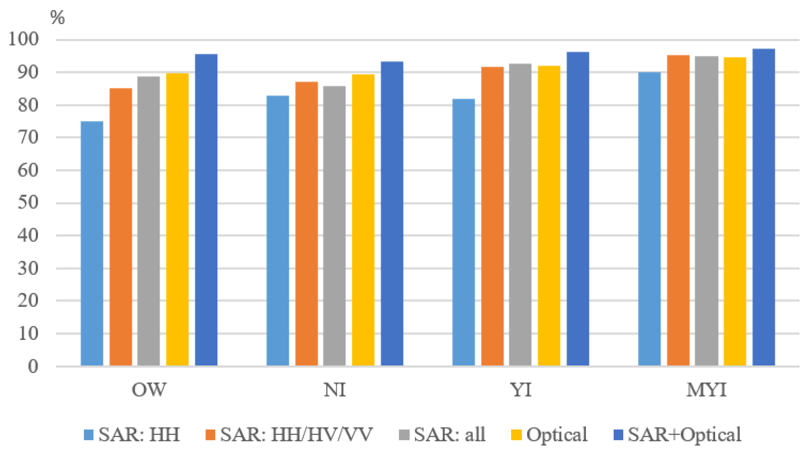 Remotesensing 18 00074 g015