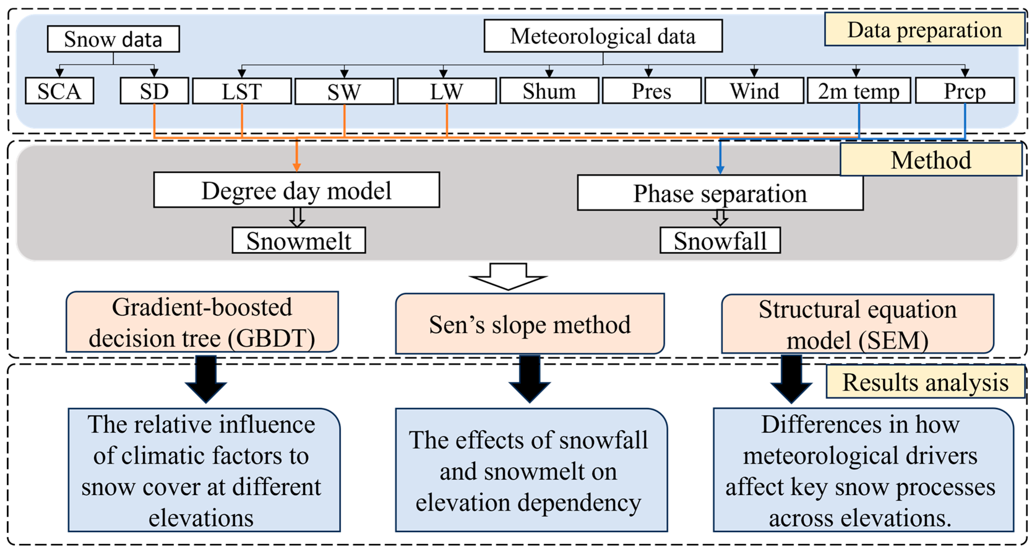 Remotesensing 18 00080 g002