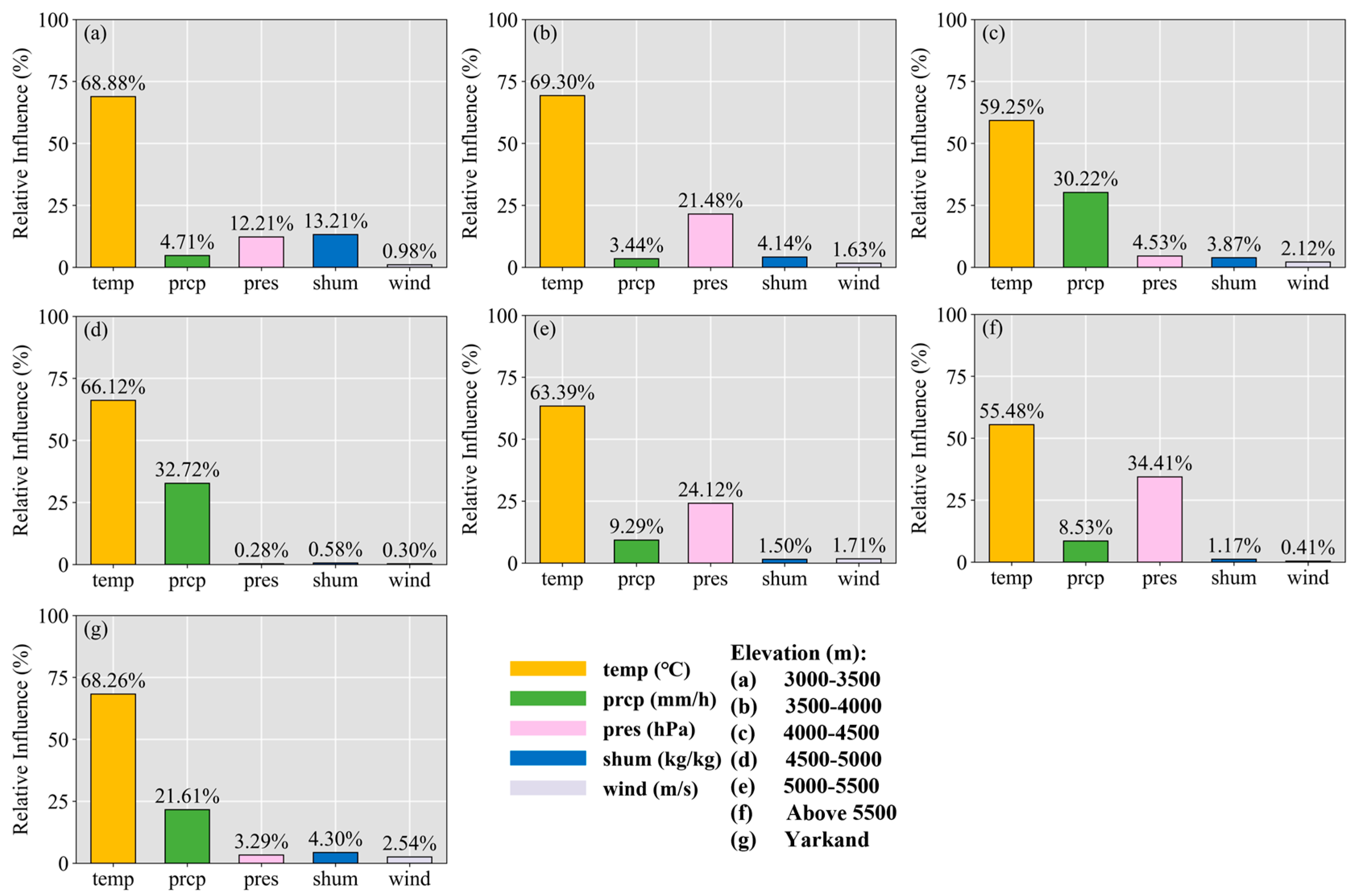 Remotesensing 18 00080 g005