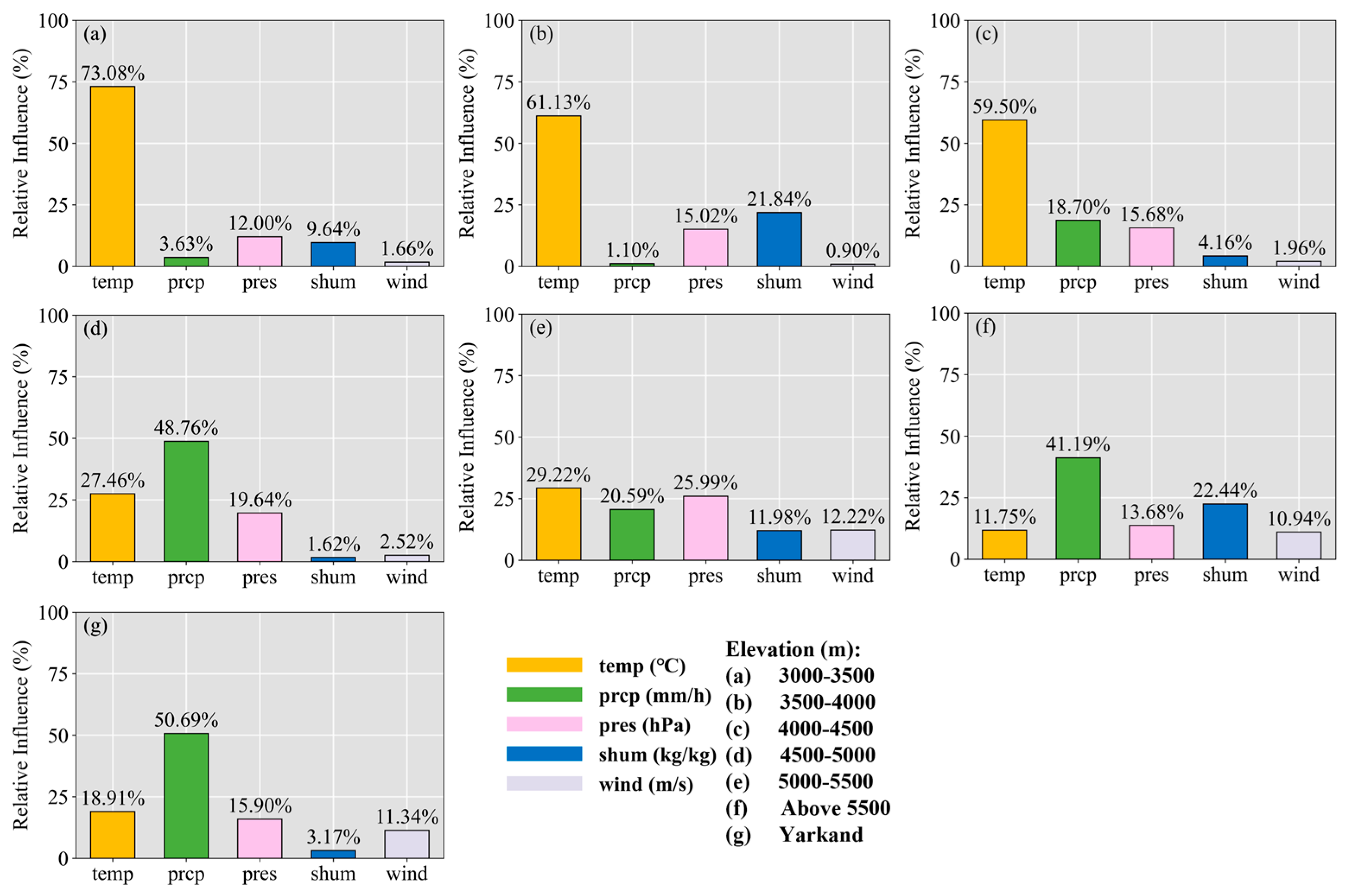 Remotesensing 18 00080 g006