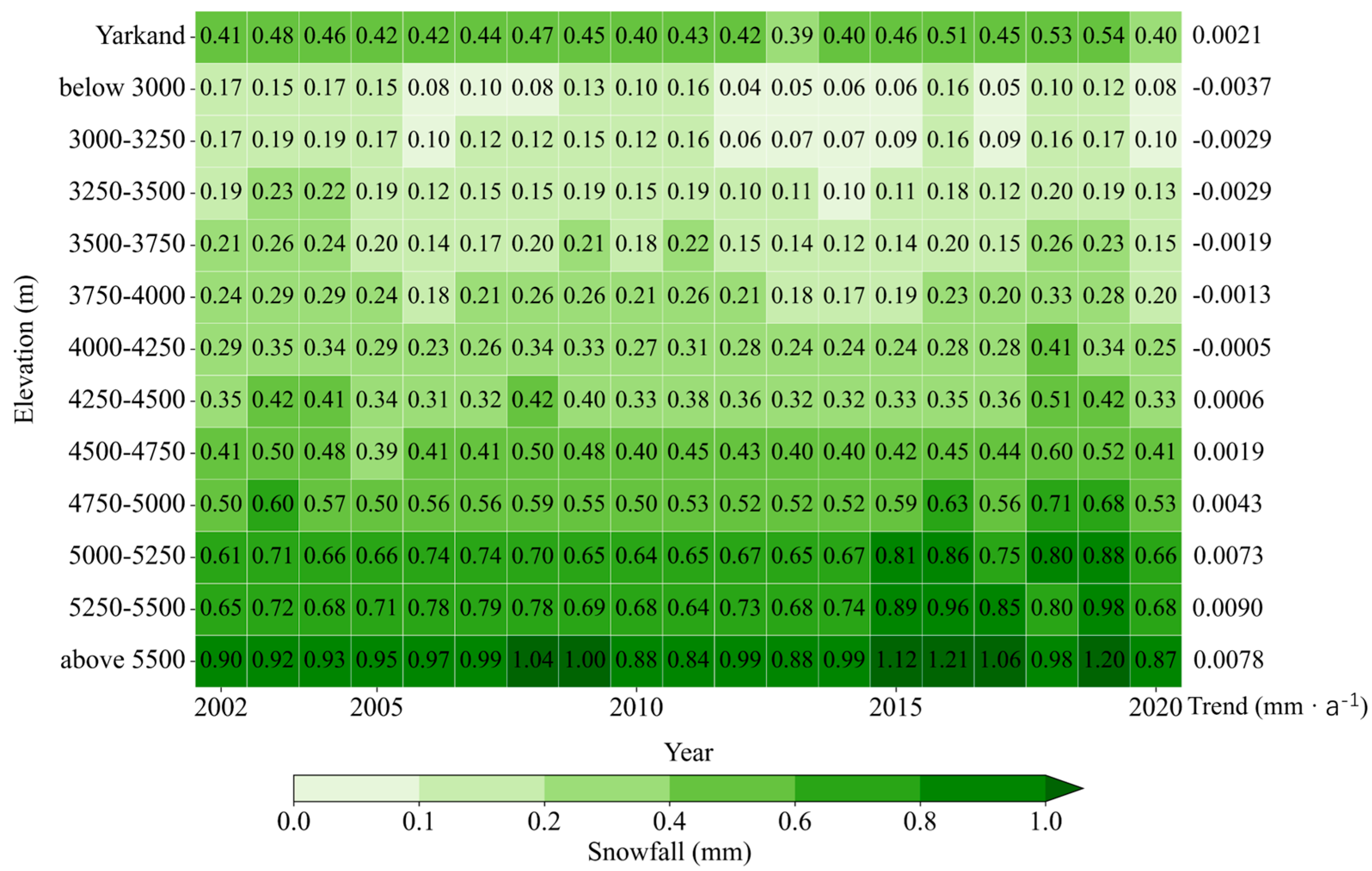 Remotesensing 18 00080 g007