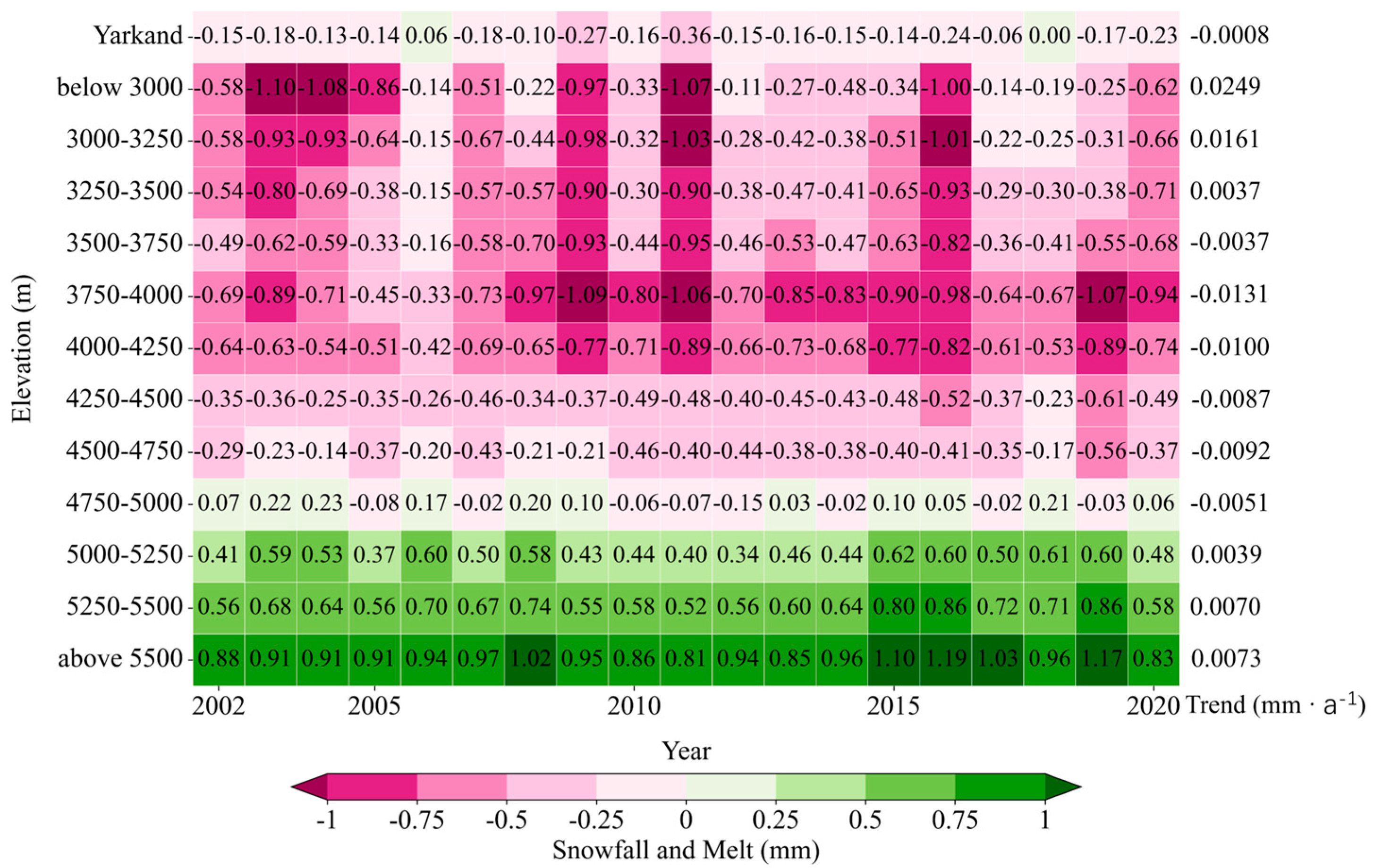 Remotesensing 18 00080 g009