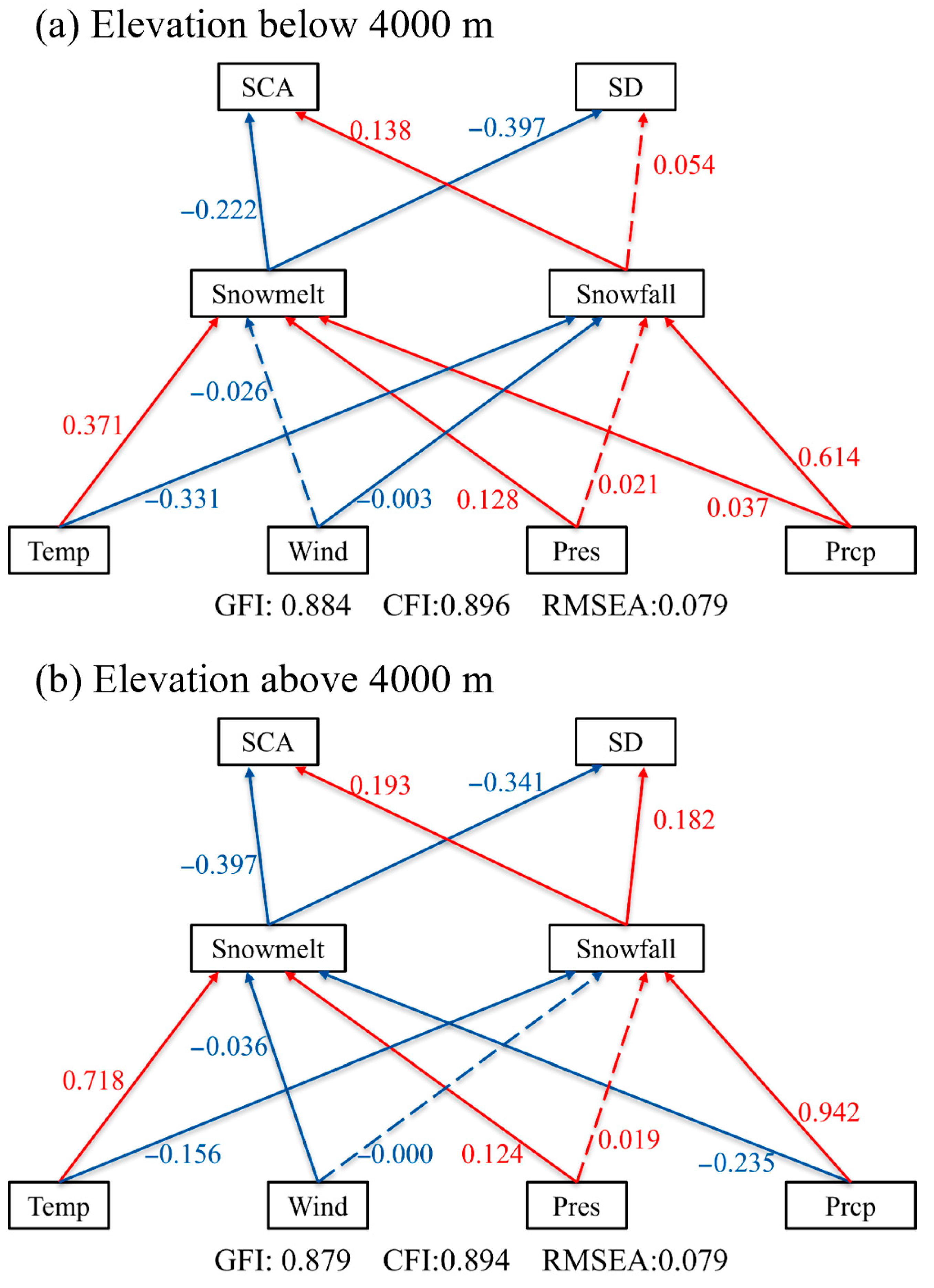 Remotesensing 18 00080 g010