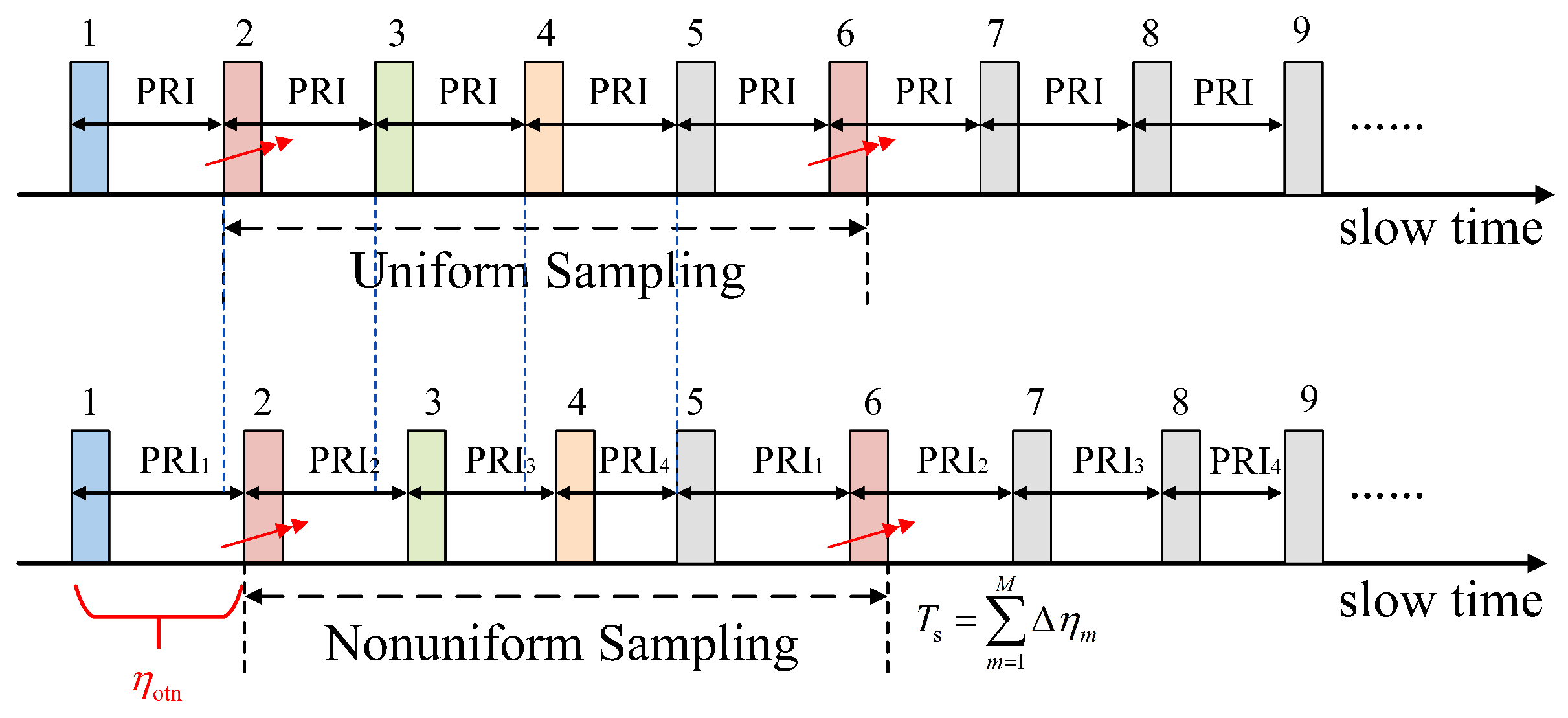 Remotesensing 18 00083 g002 Remotesensing 18 00083 g002