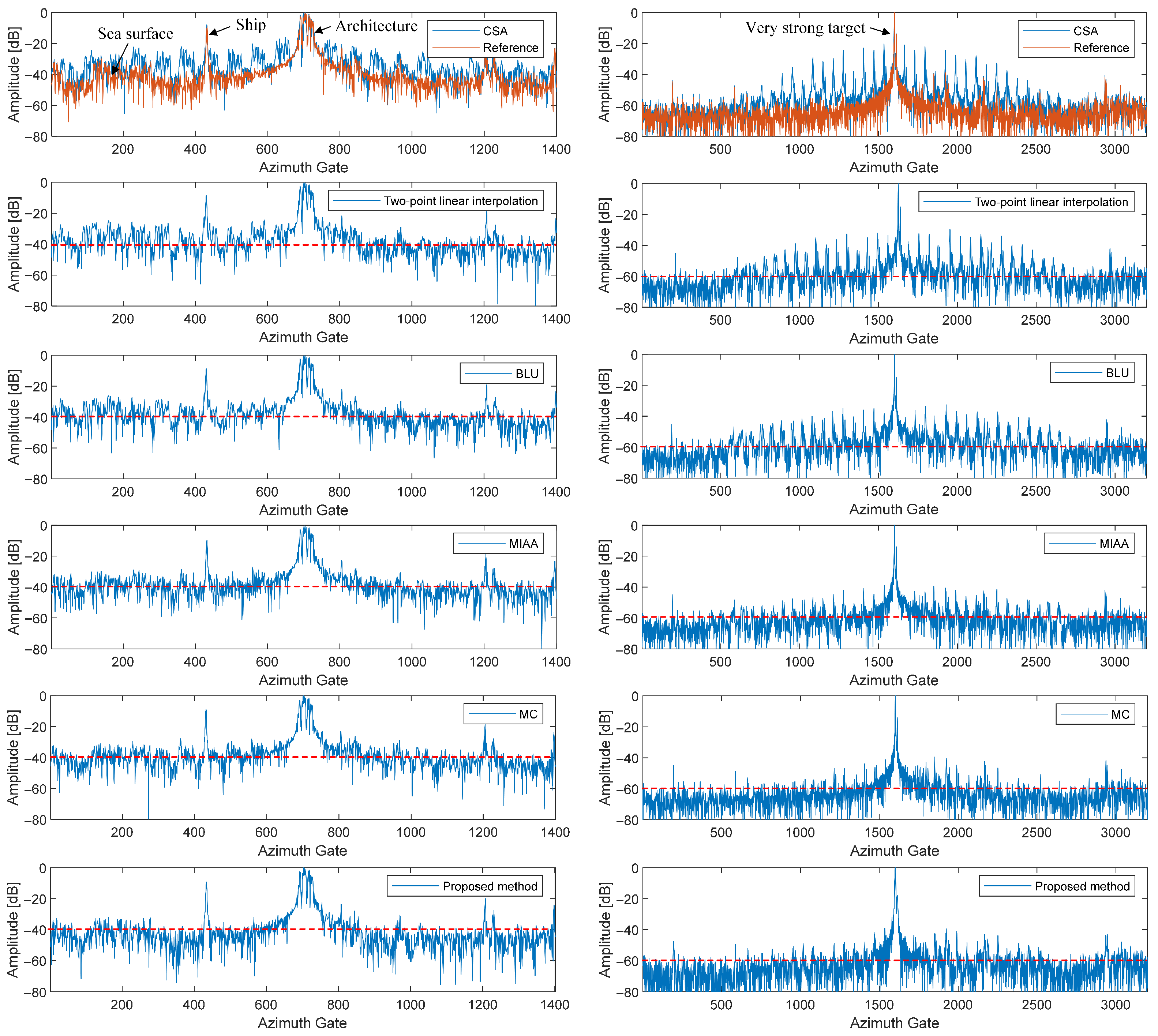 Remotesensing 18 00083 g012 Remotesensing 18 00083 g012