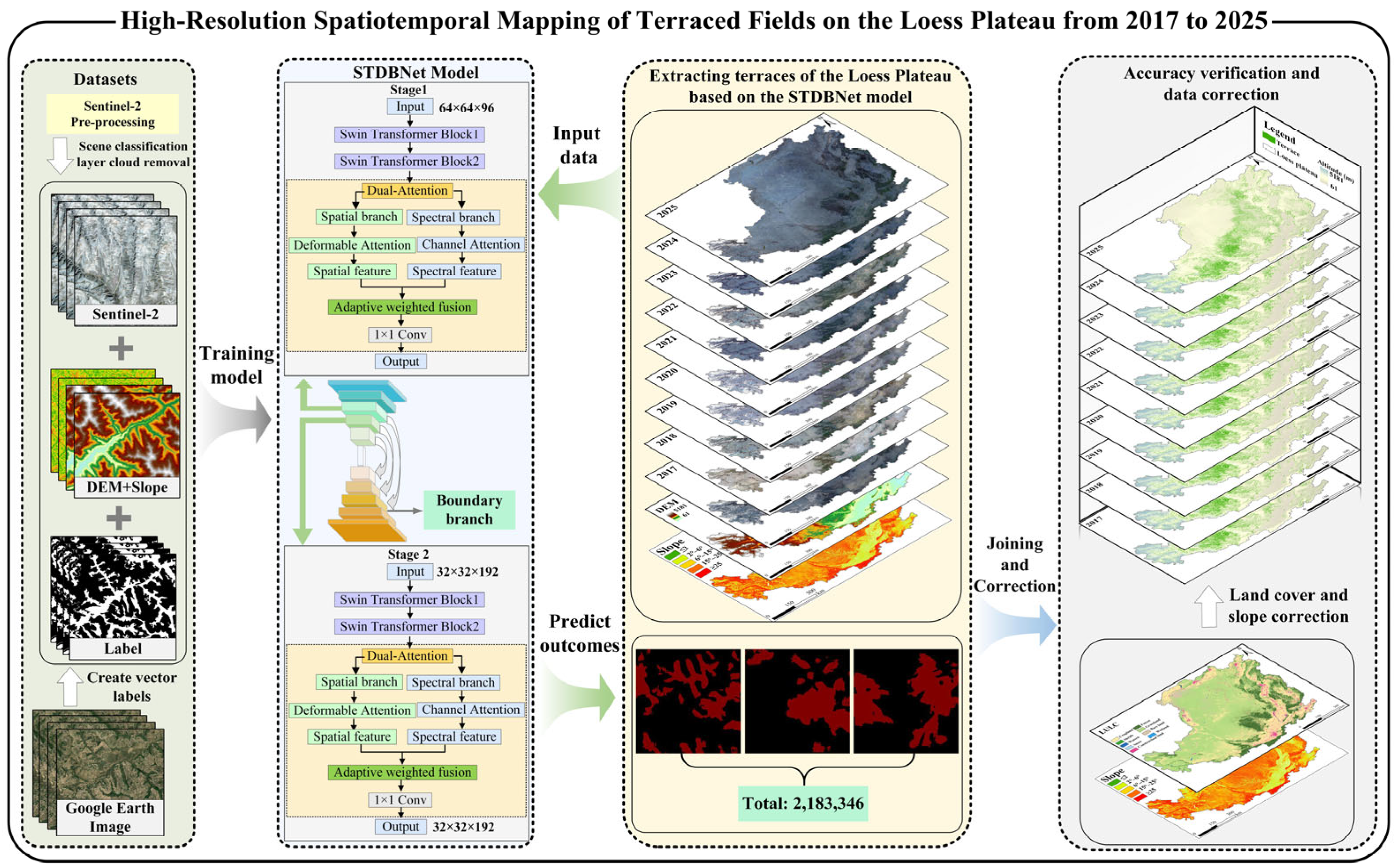 Remotesensing 18 00085 g003