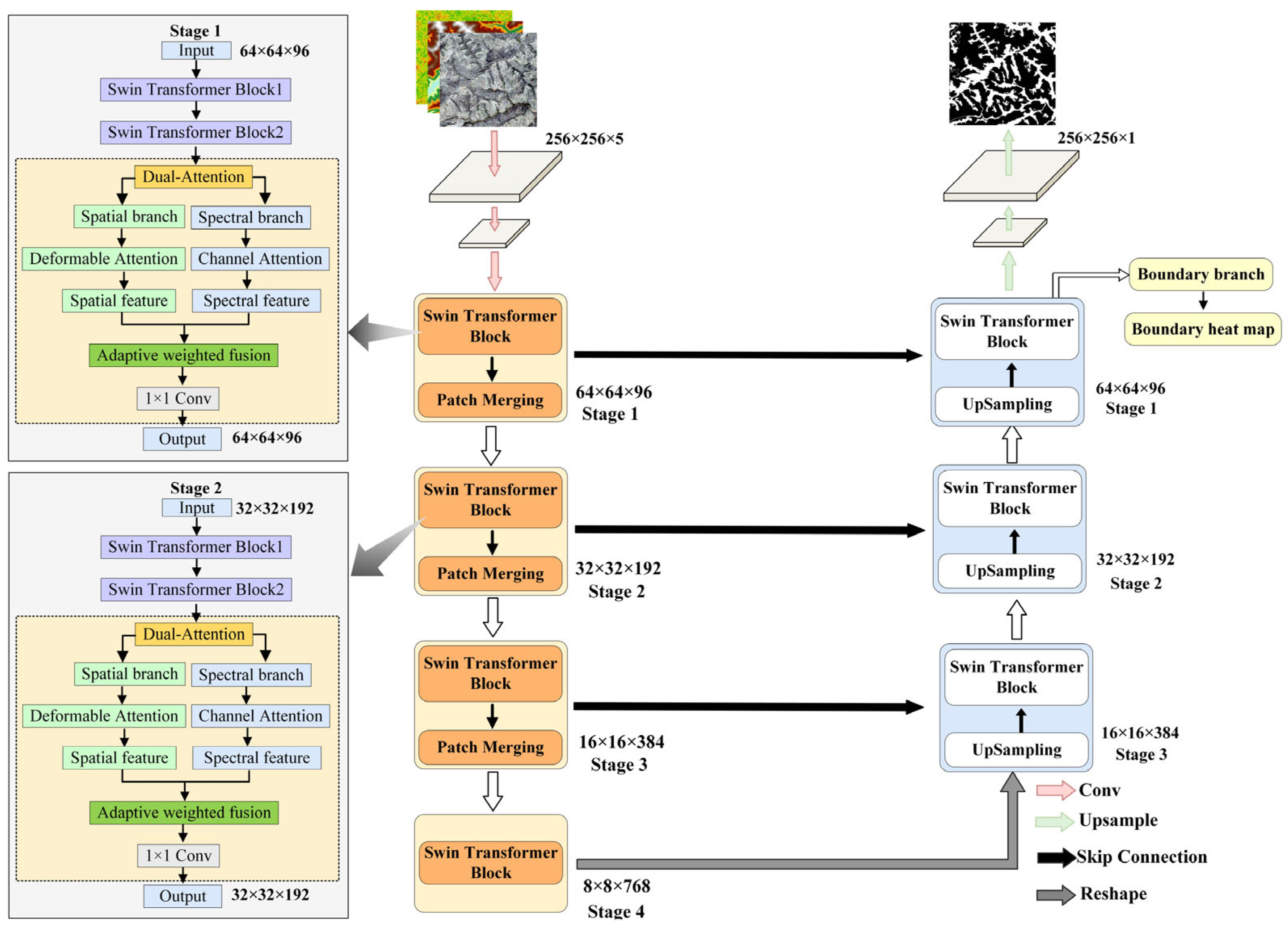 Remotesensing 18 00085 g004