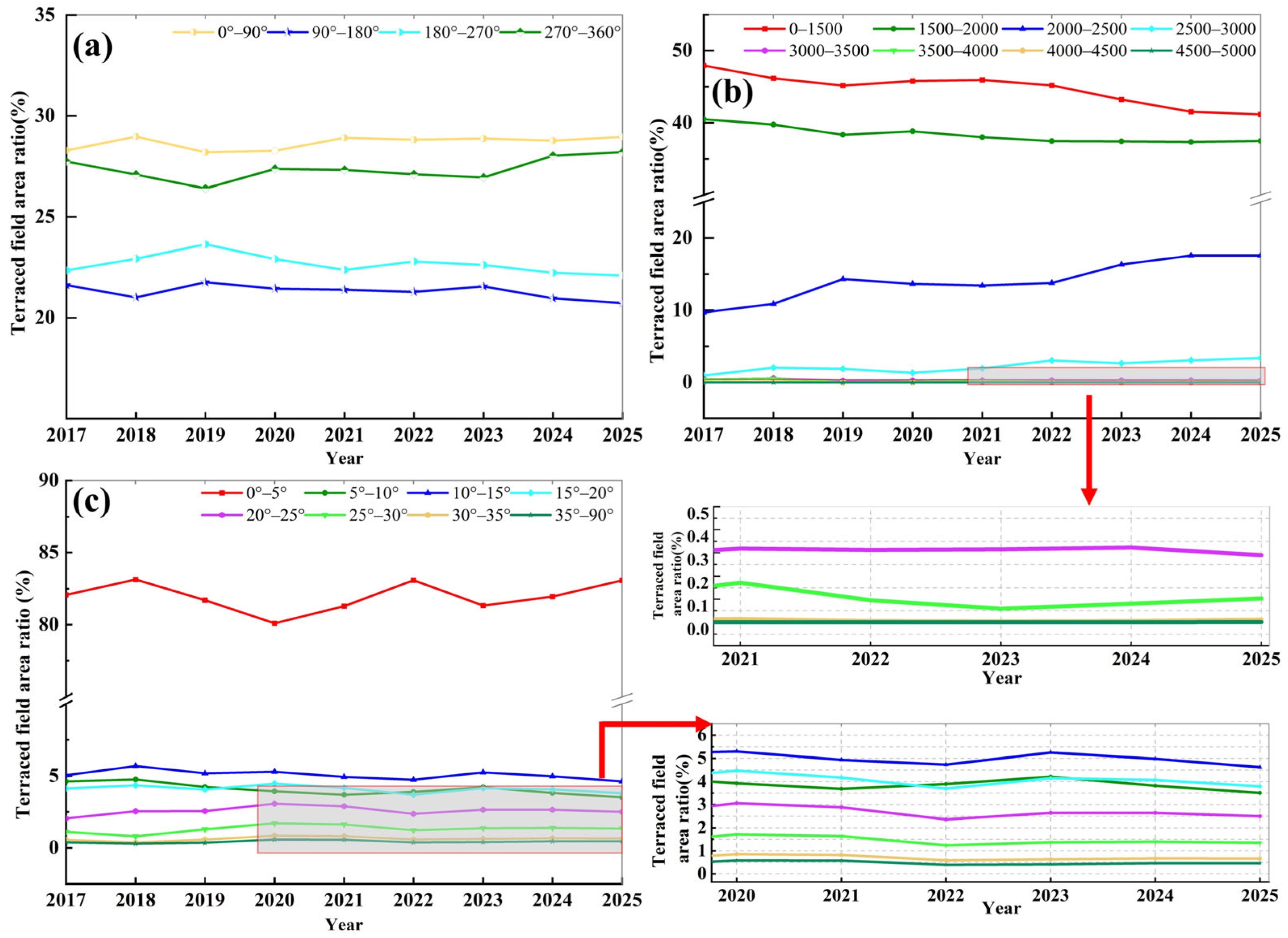 Remotesensing 18 00085 g009