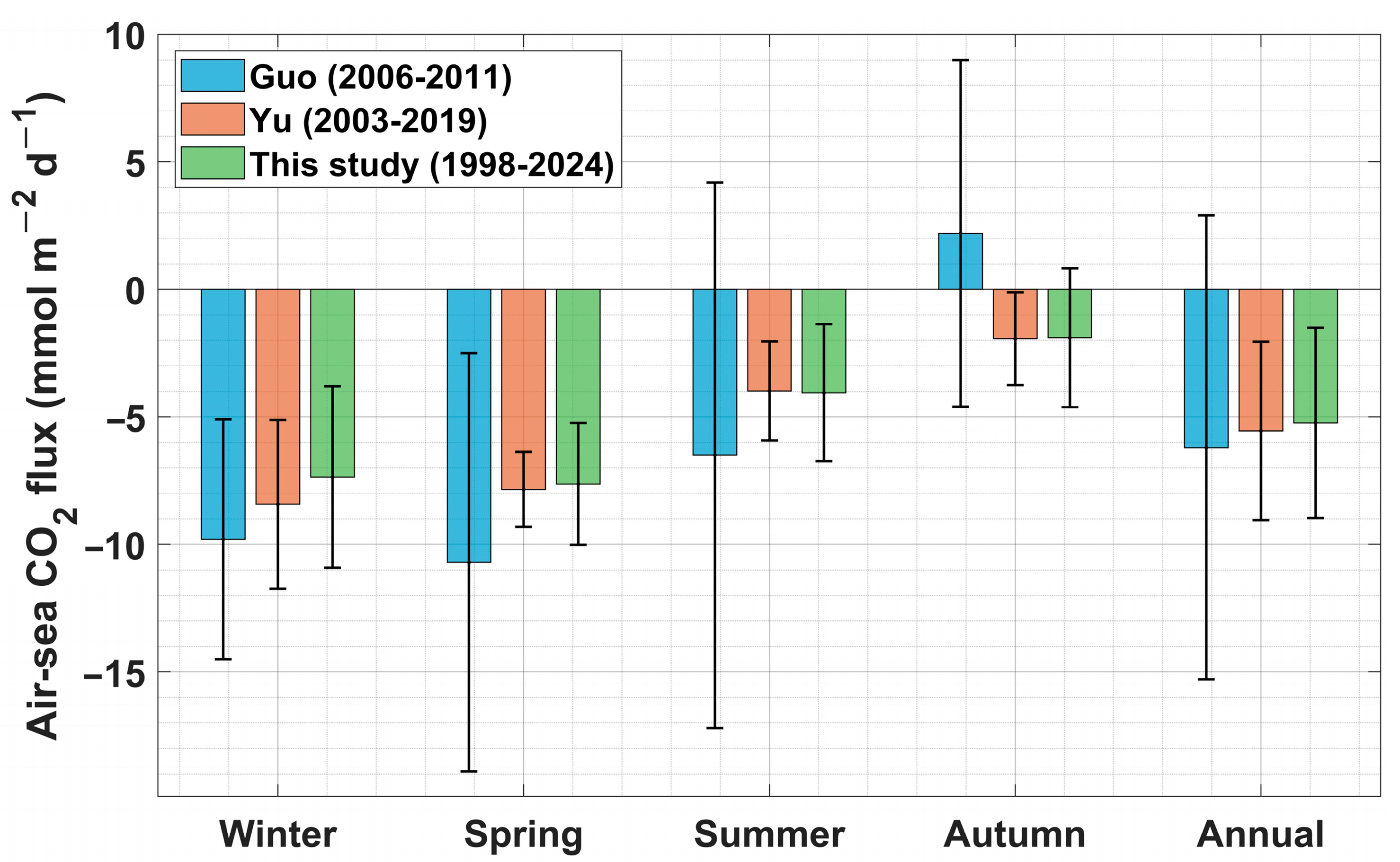 Remotesensing 18 00086 g005