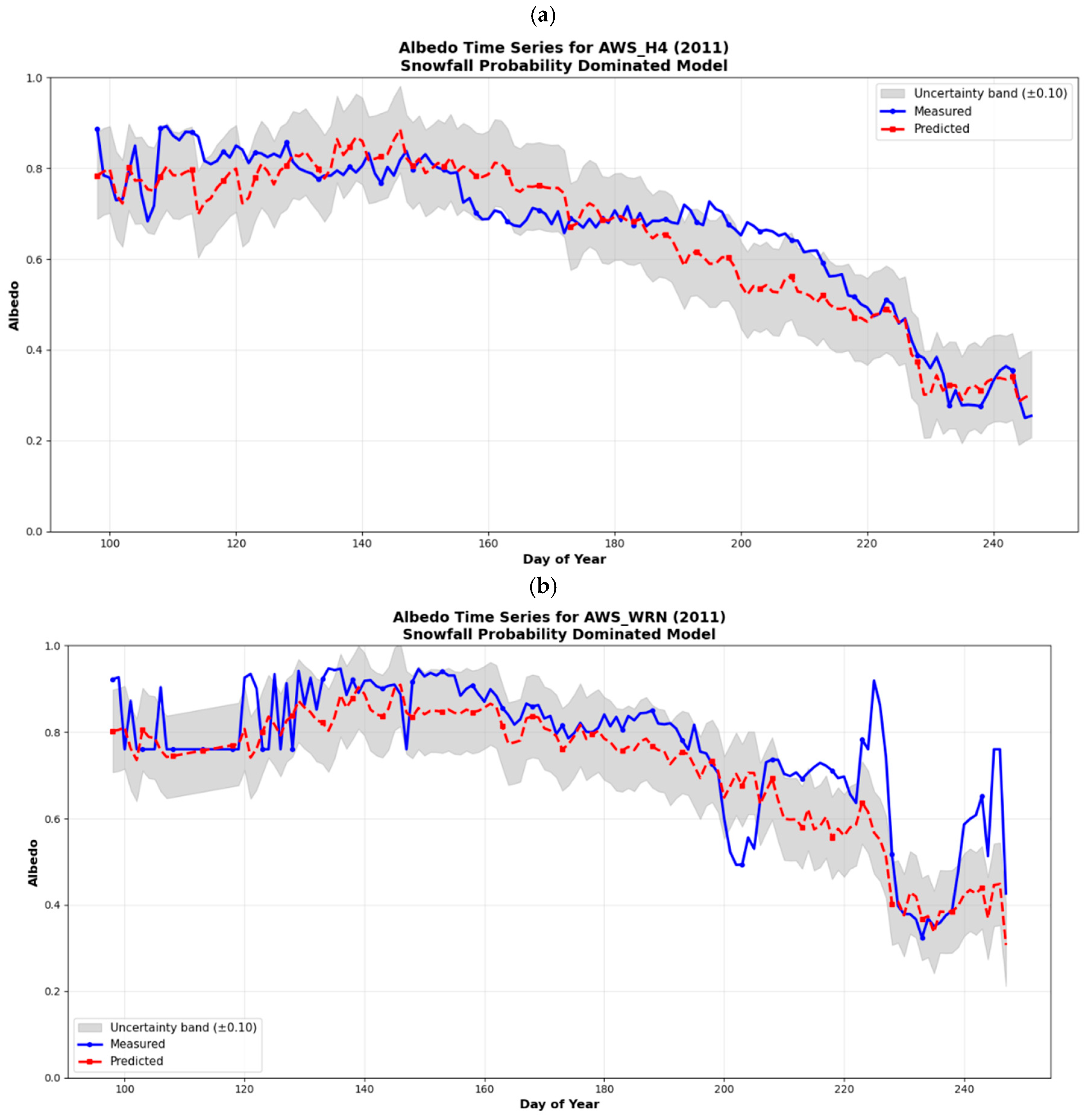 Remotesensing 18 00087 g002a