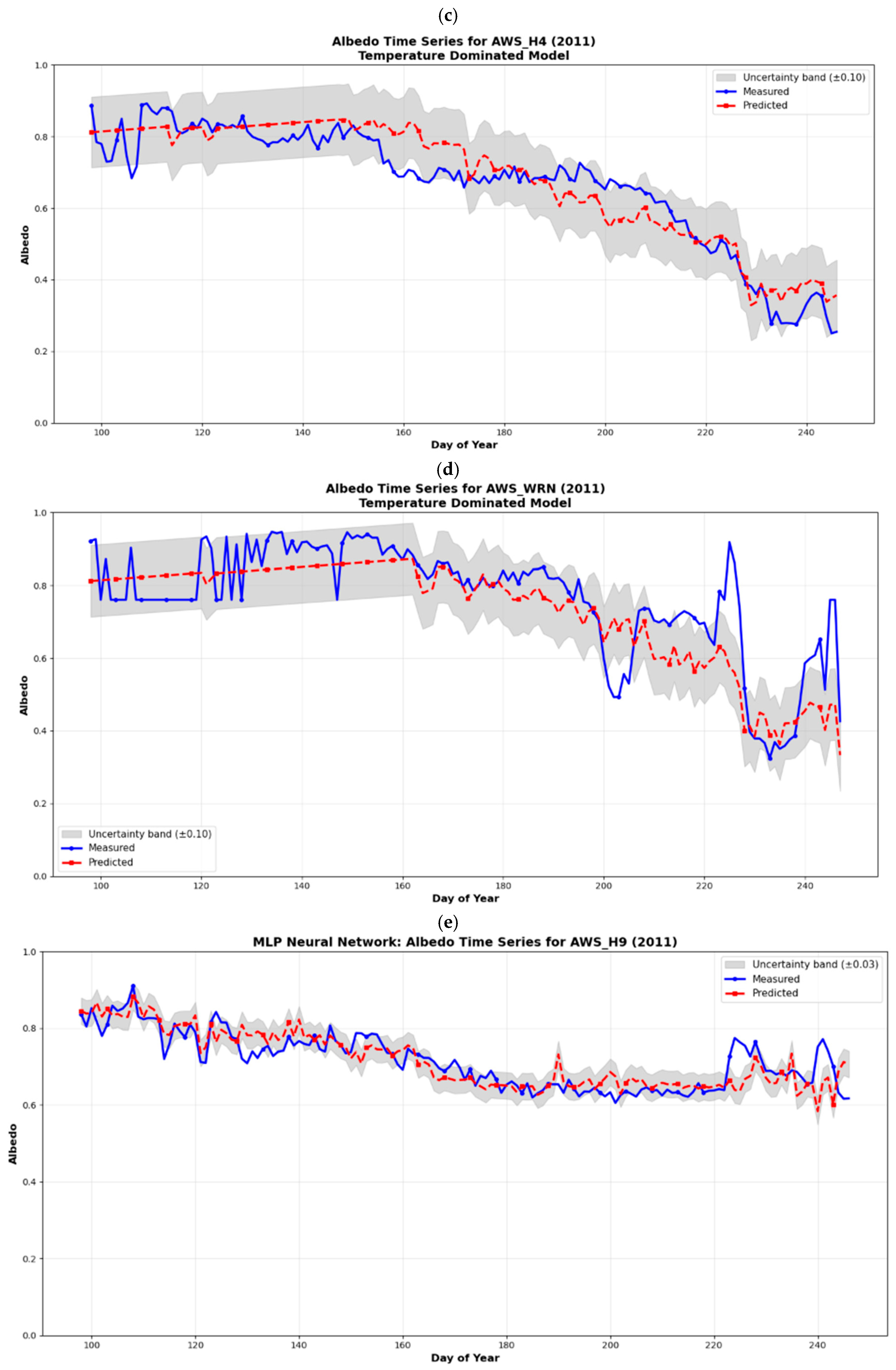 Remotesensing 18 00087 g002b