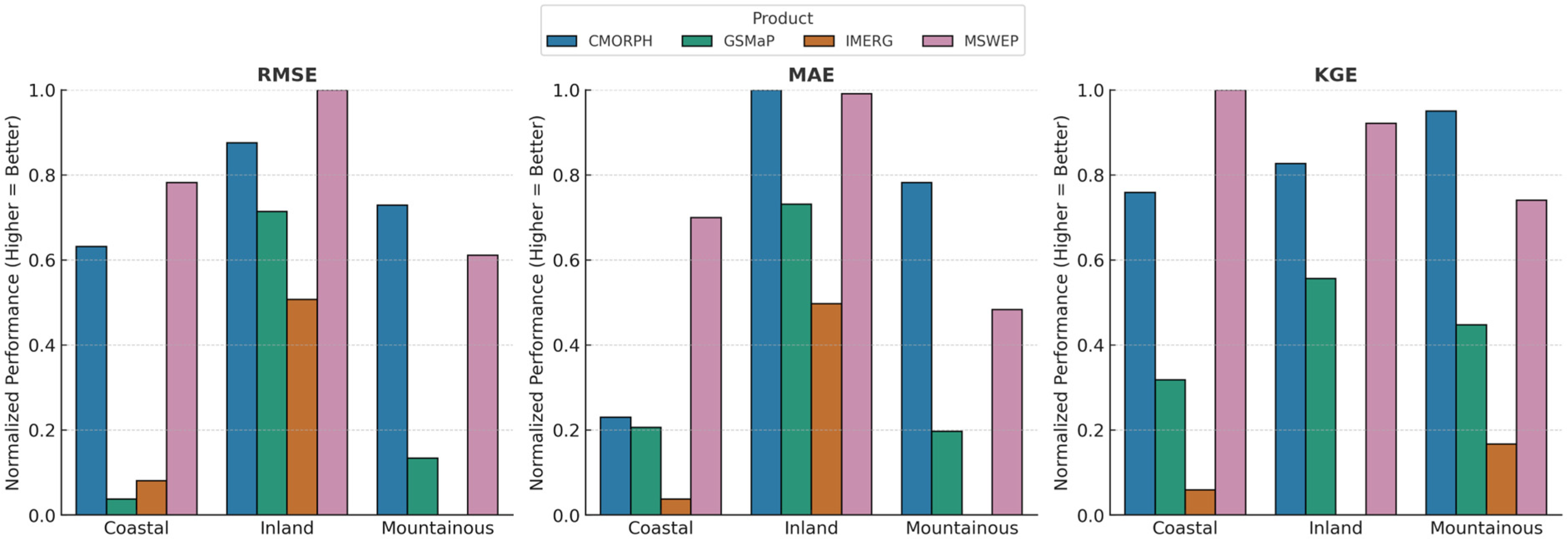 Remotesensing 18 00095 g002