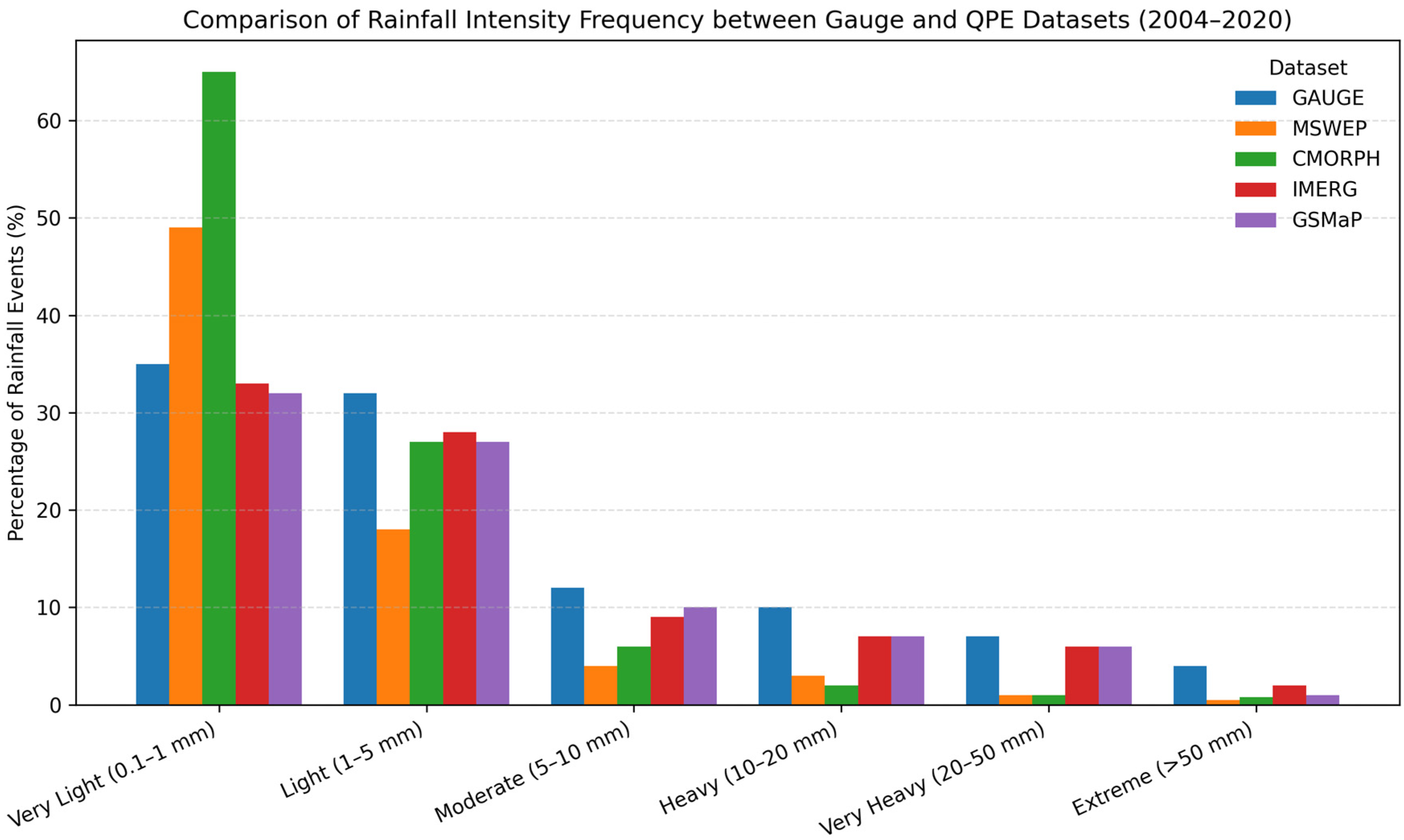 Remotesensing 18 00095 g003