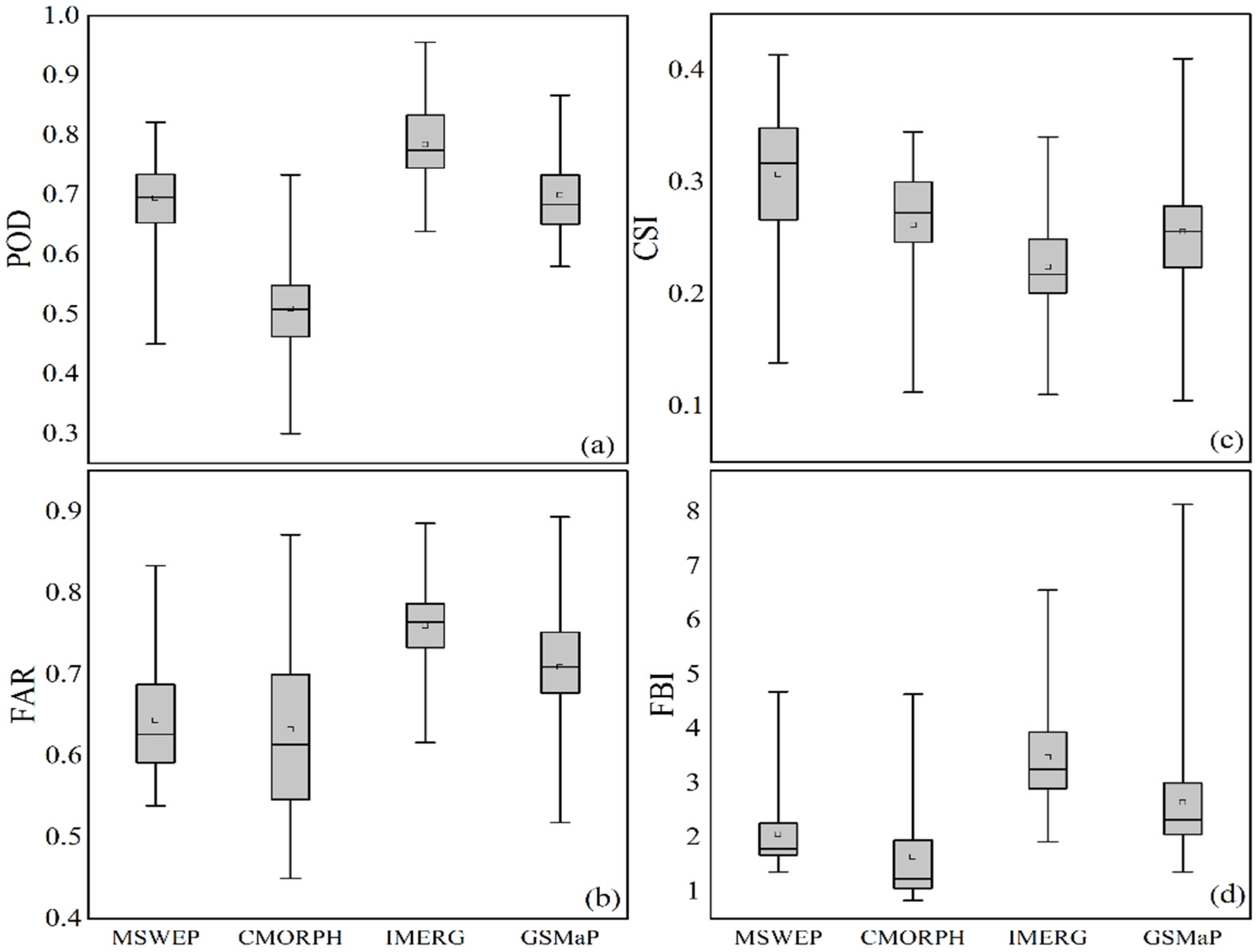 Remotesensing 18 00095 g004