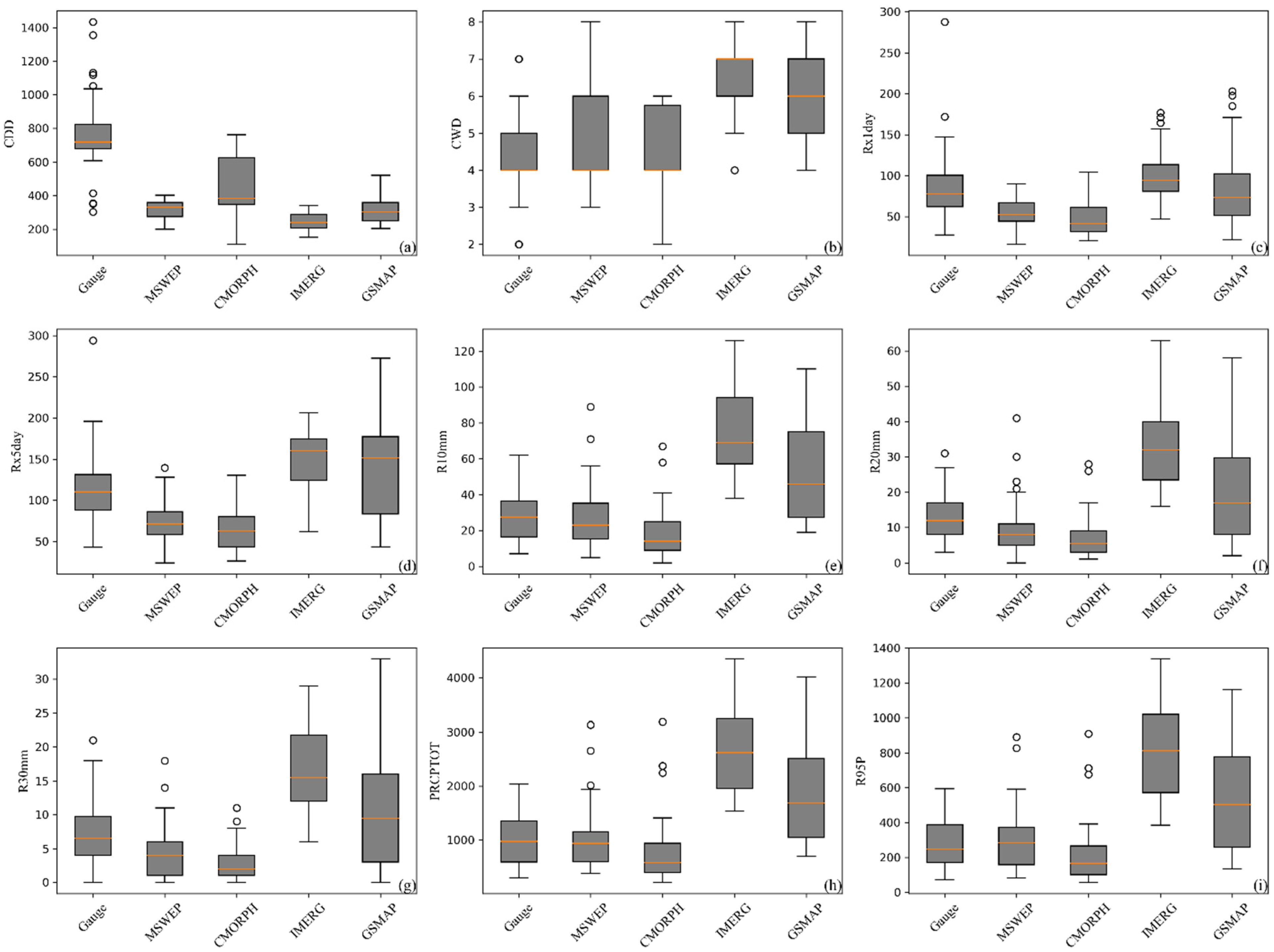 Remotesensing 18 00095 g005
