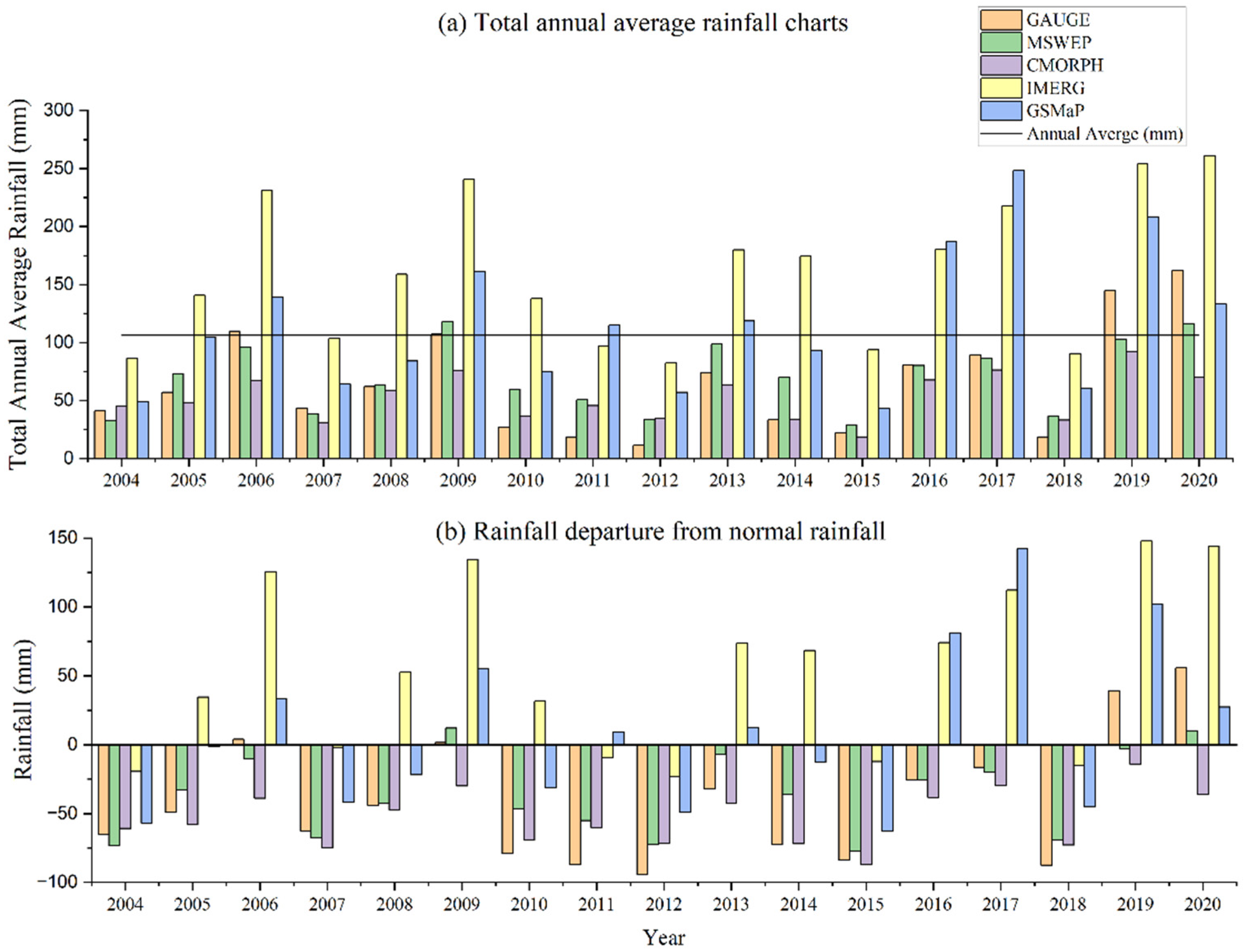 Remotesensing 18 00095 g007