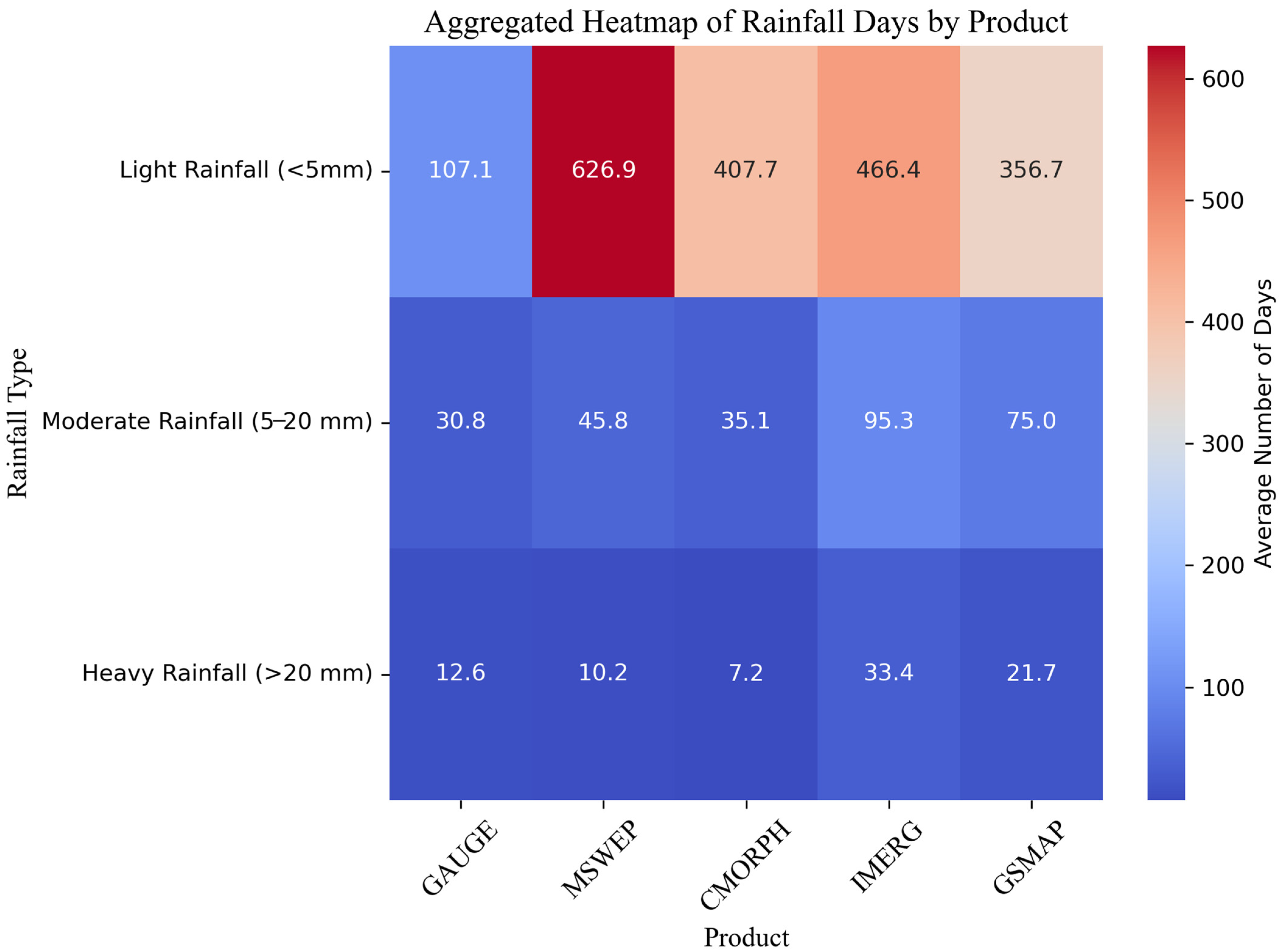 Remotesensing 18 00095 g008
