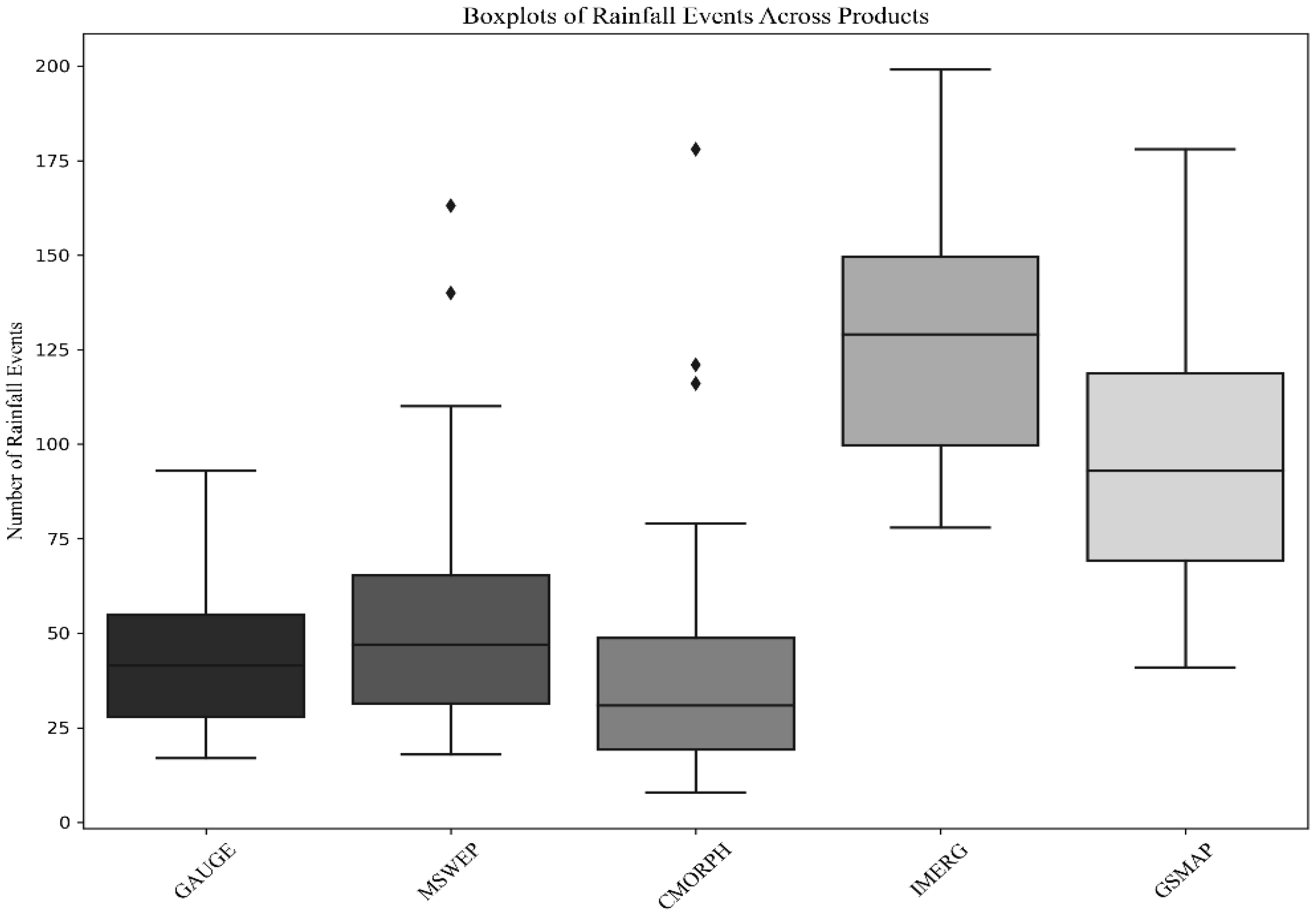 Remotesensing 18 00095 g009