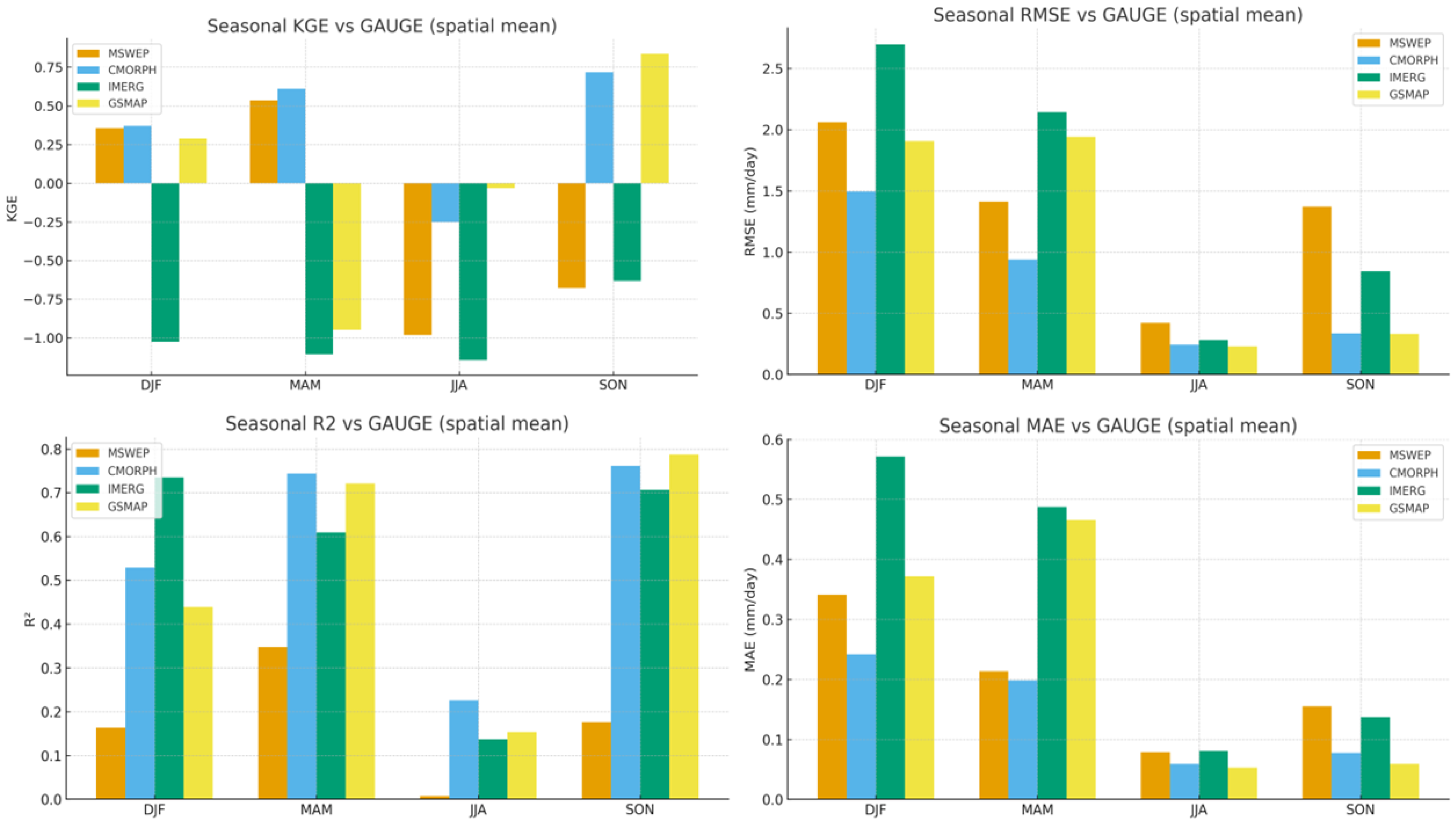 Remotesensing 18 00095 g010
