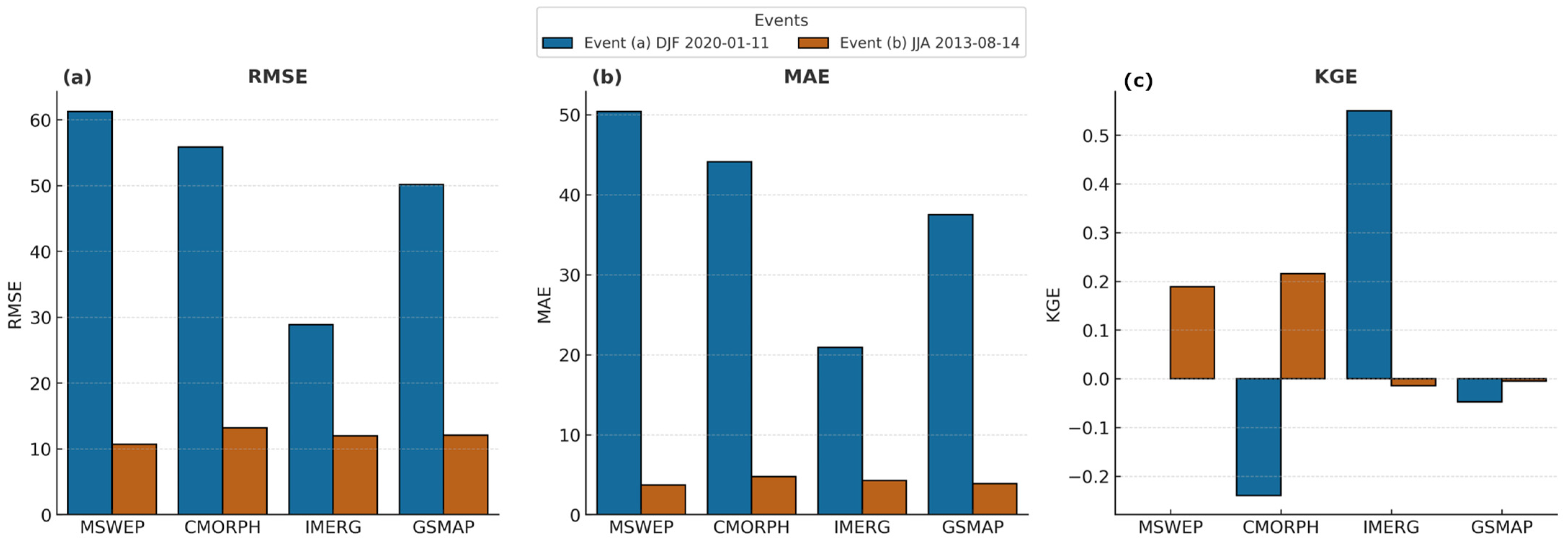 Remotesensing 18 00095 g012