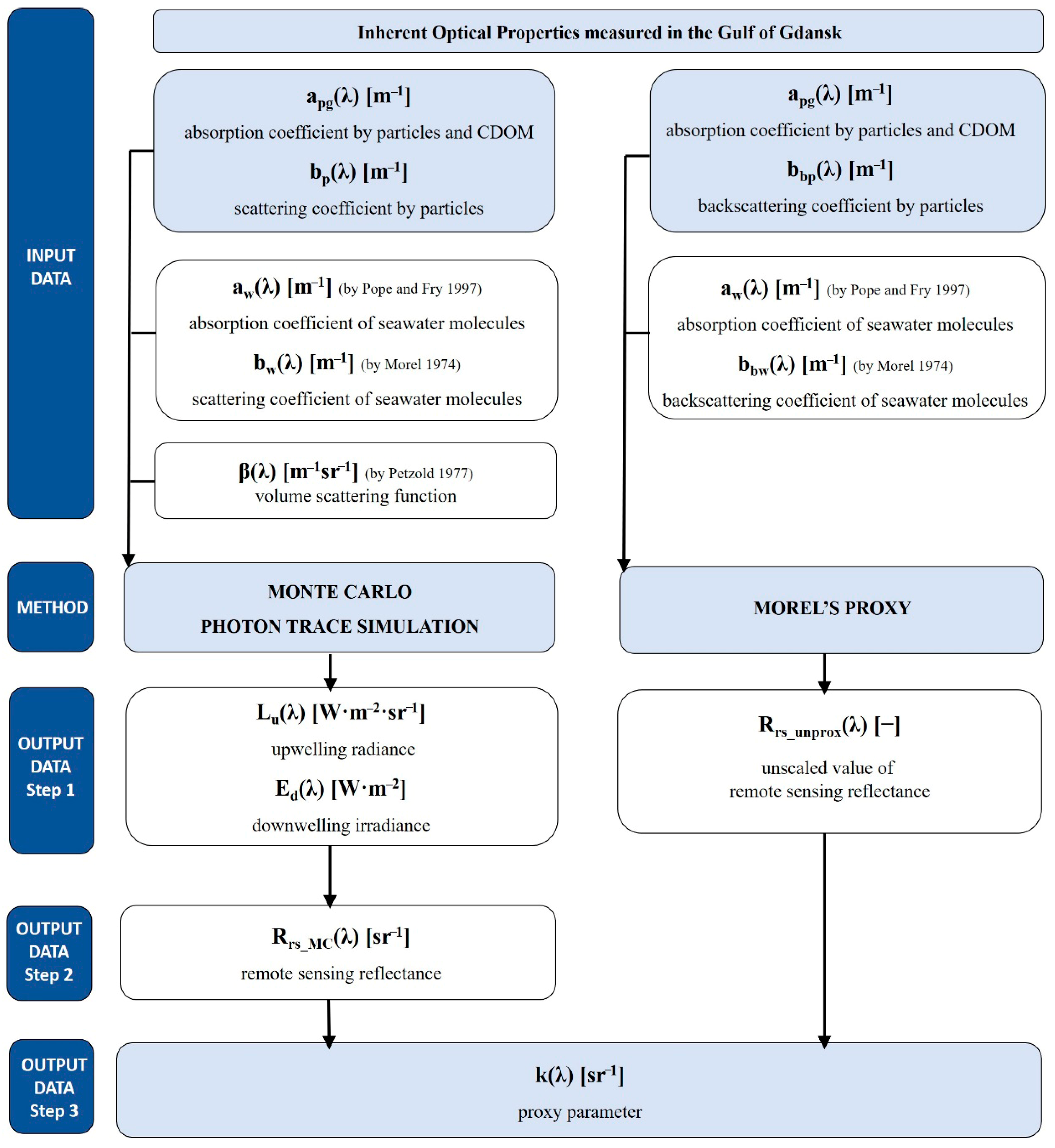 Remotesensing 18 00098 g002
