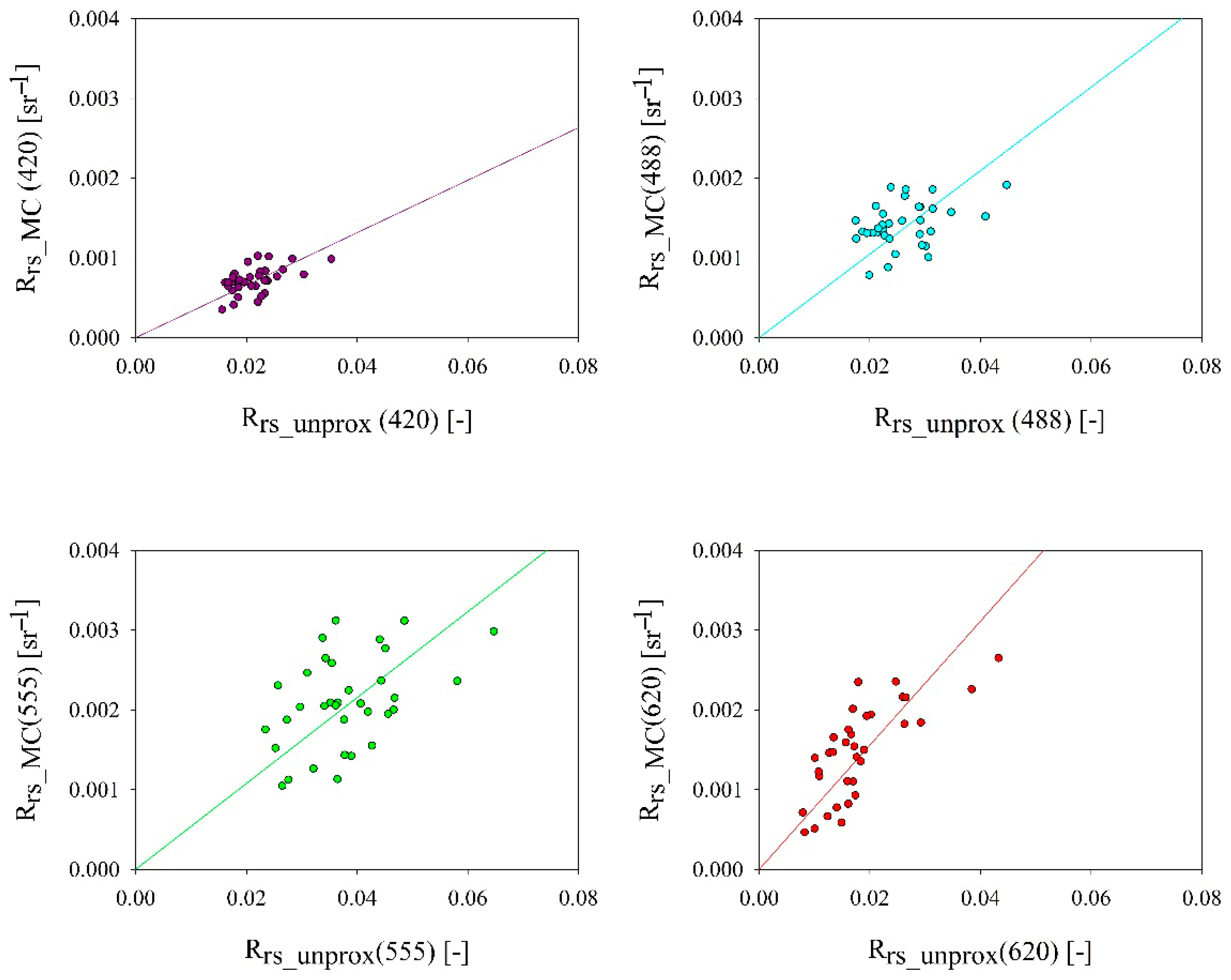 Remotesensing 18 00098 g003