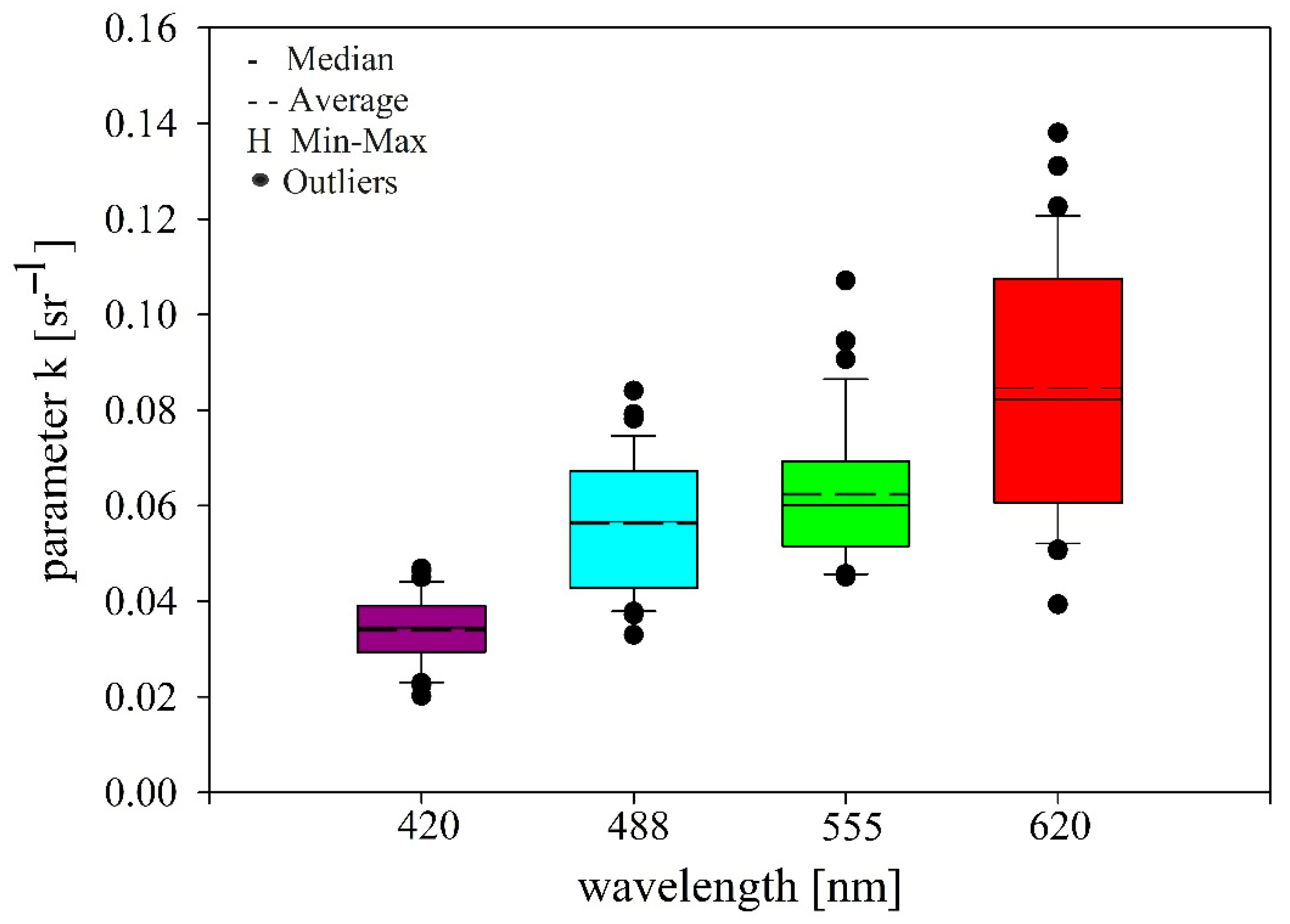 Remotesensing 18 00098 g004