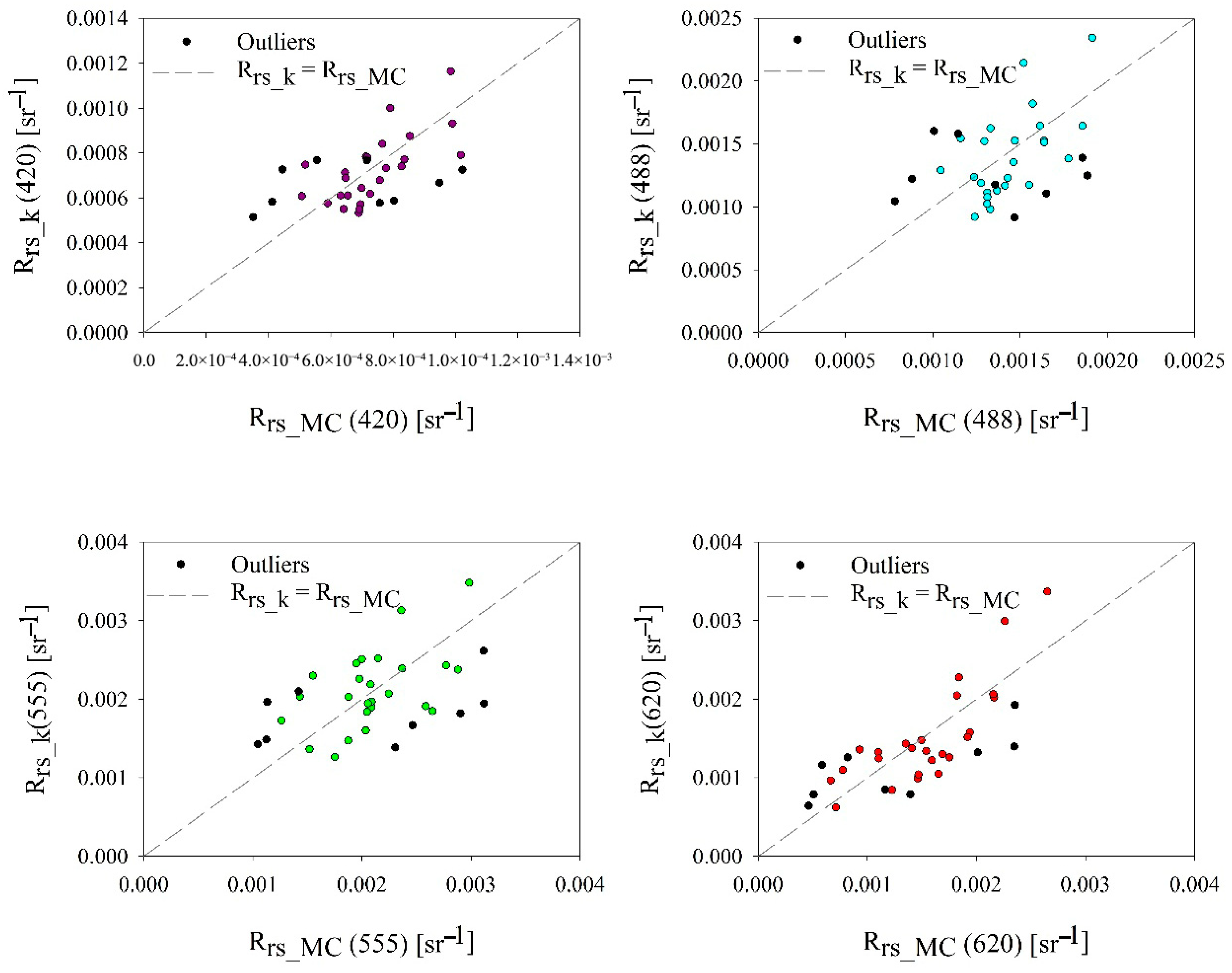 Remotesensing 18 00098 g005