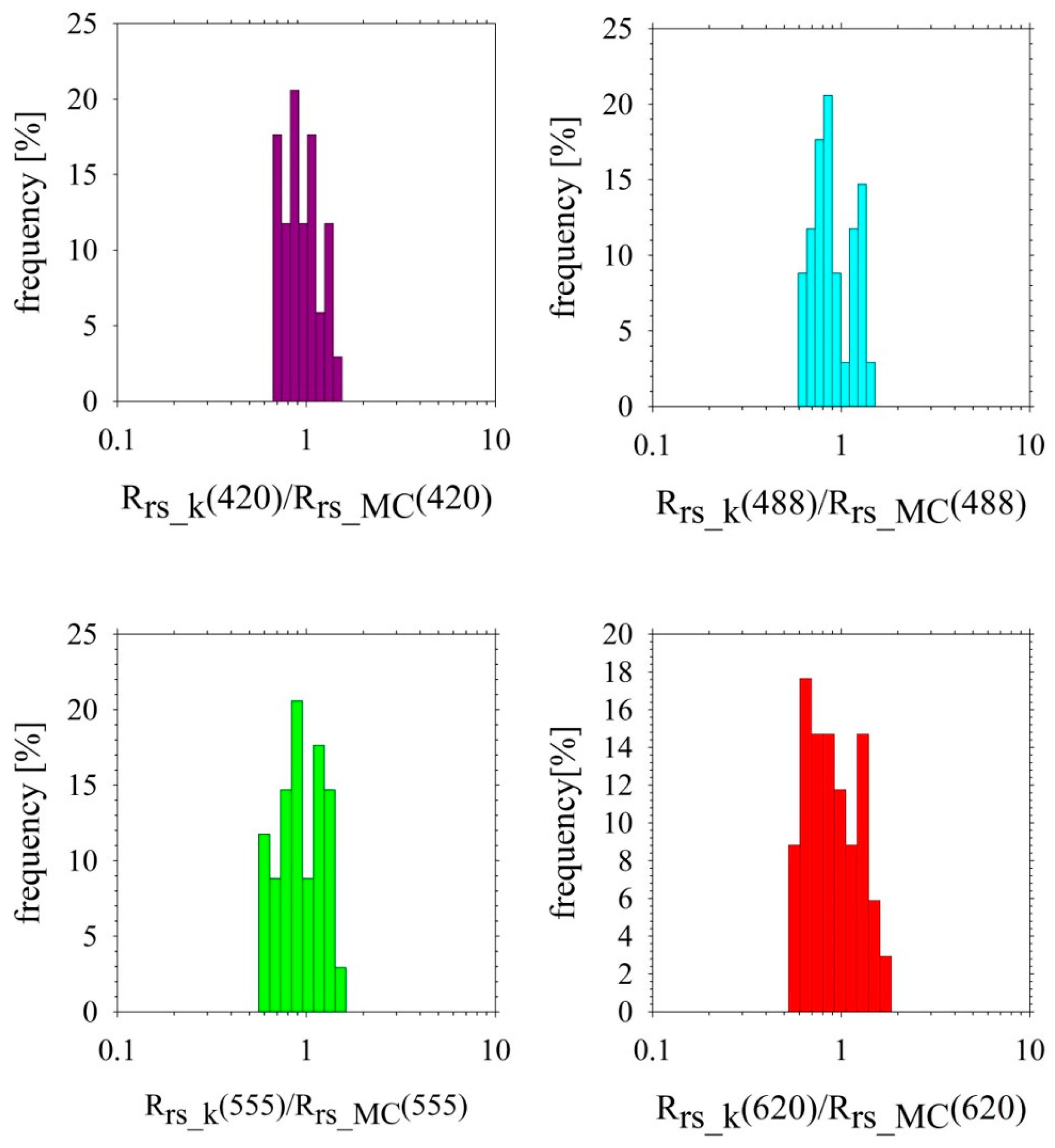 Remotesensing 18 00098 g006