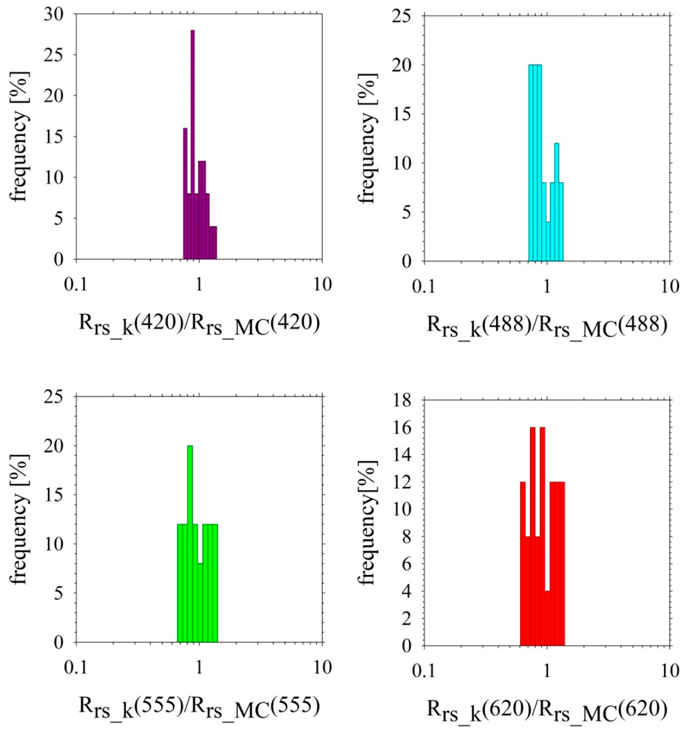 Remotesensing 18 00098 g007