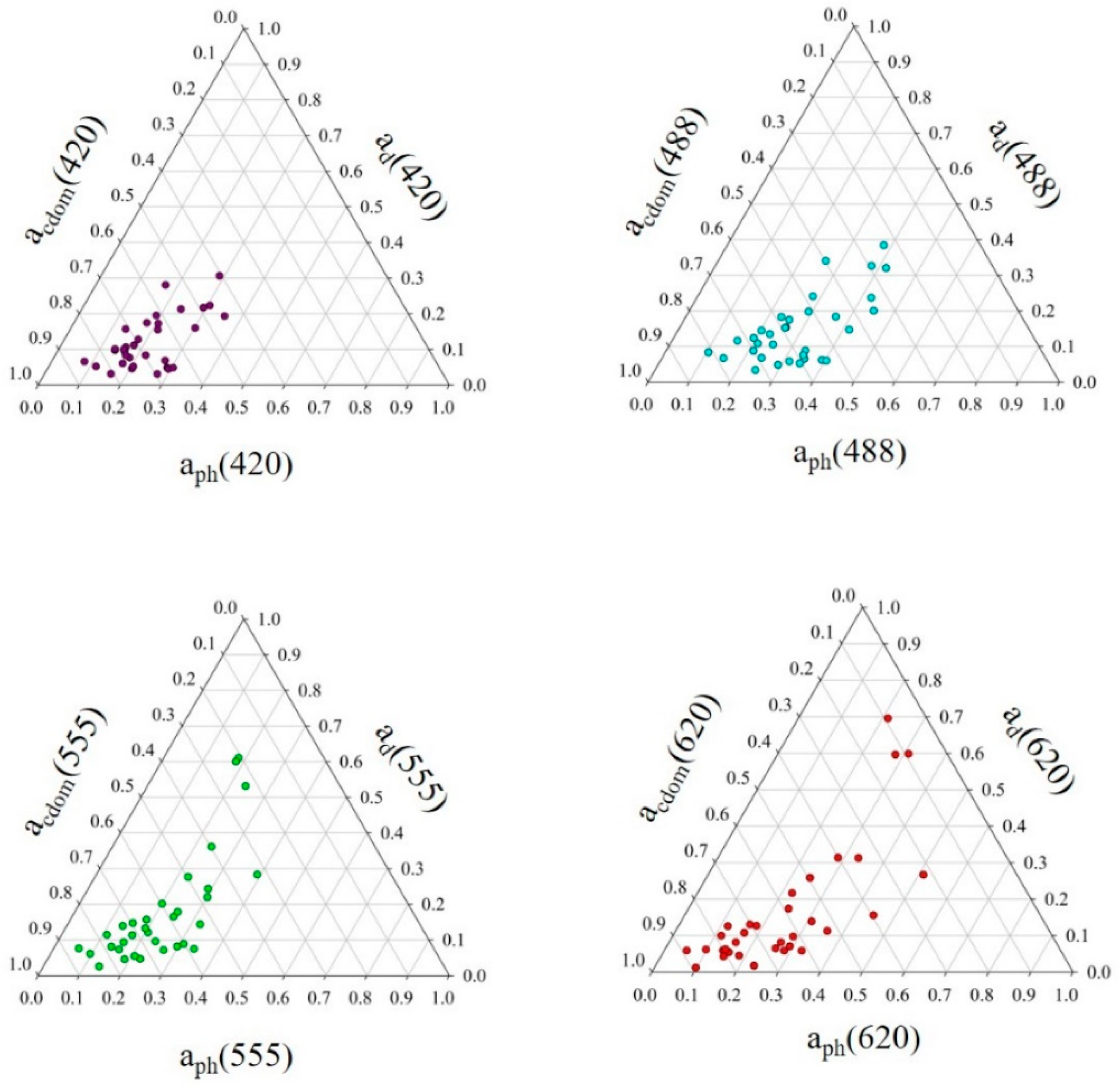 Remotesensing 18 00098 g008