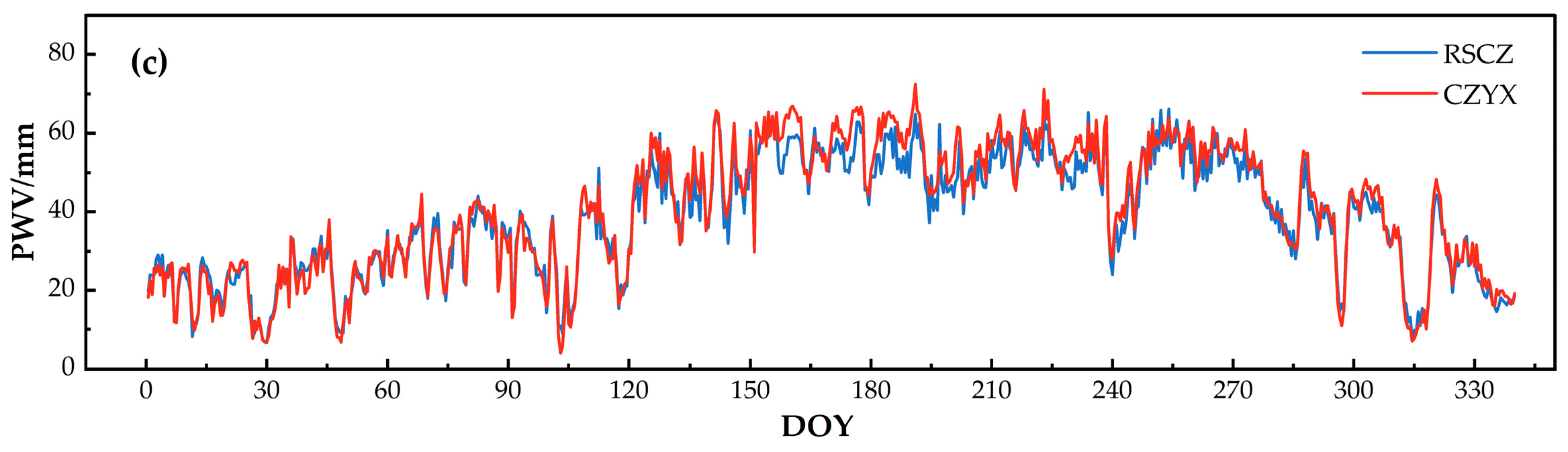 Remotesensing 18 00104 g004b Remotesensing 18 00104 g004b