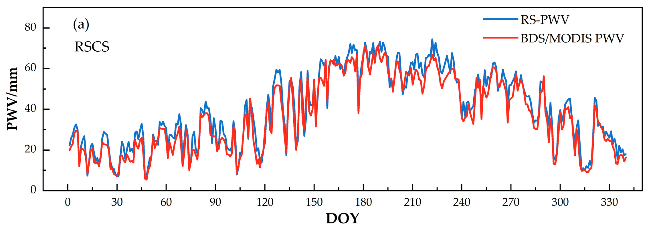 Remotesensing 18 00104 g009a Remotesensing 18 00104 g009a