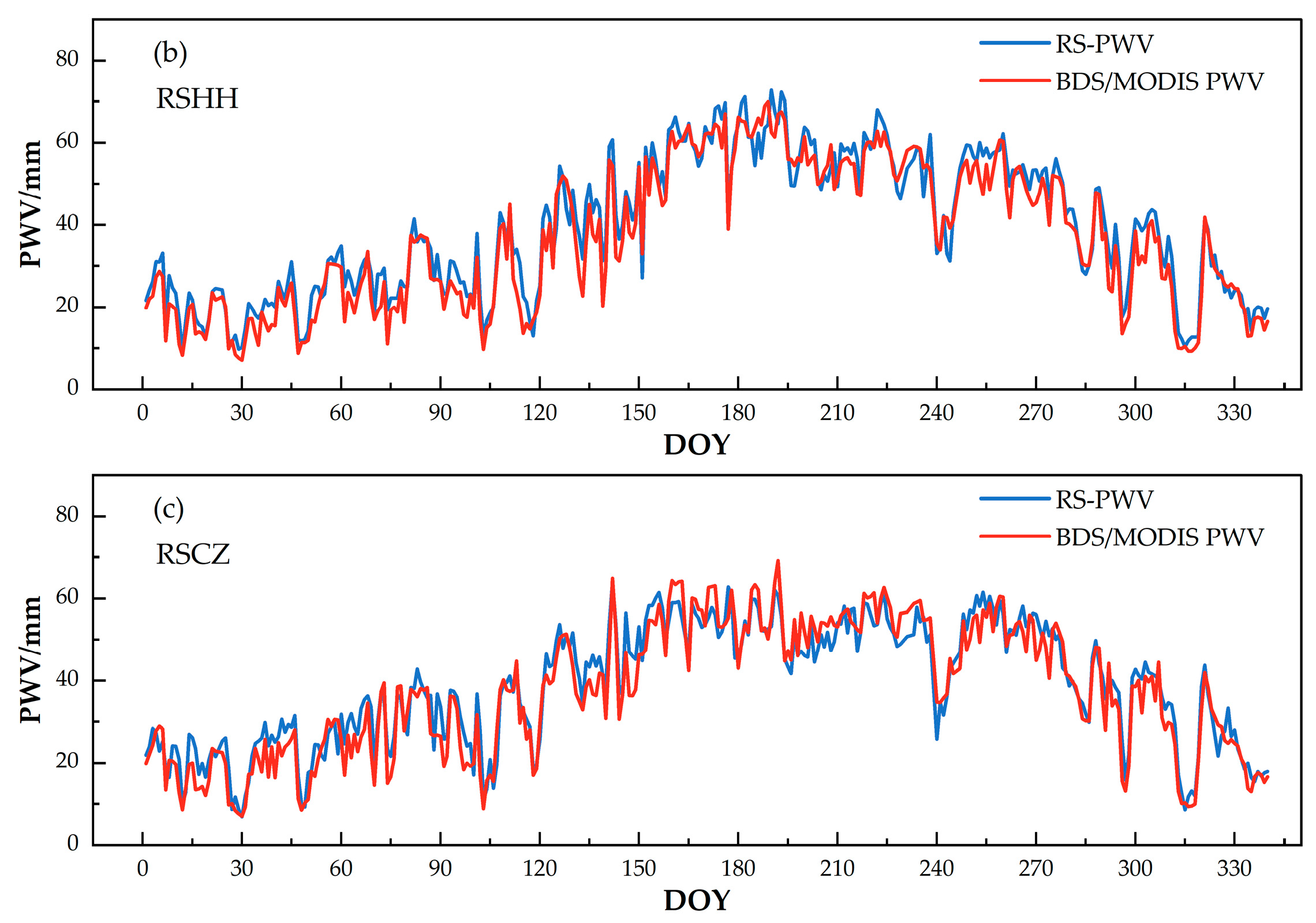 Remotesensing 18 00104 g009b Remotesensing 18 00104 g009b