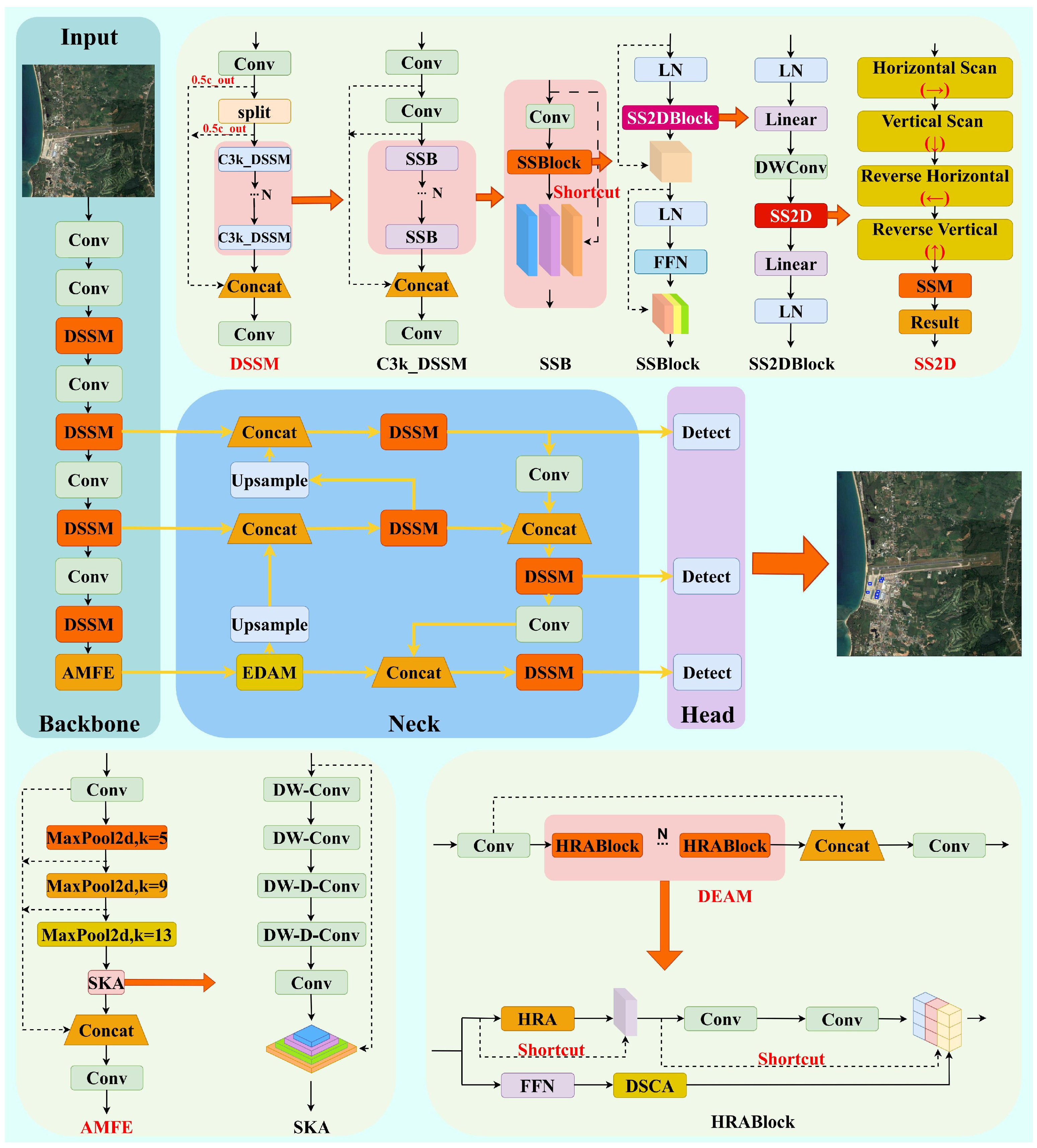 Remotesensing 18 00109 g002