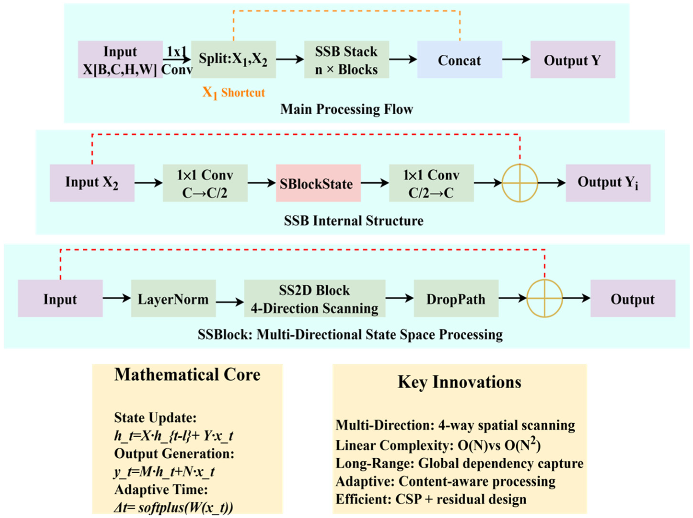 Remotesensing 18 00109 g003