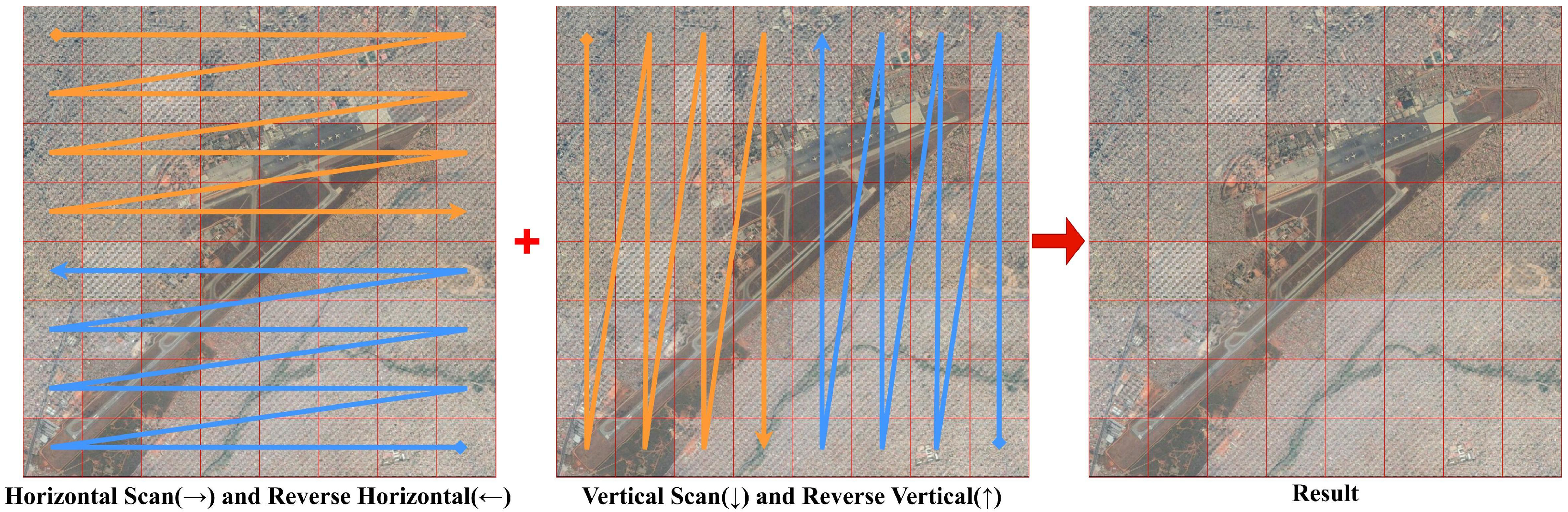 Remotesensing 18 00109 g005