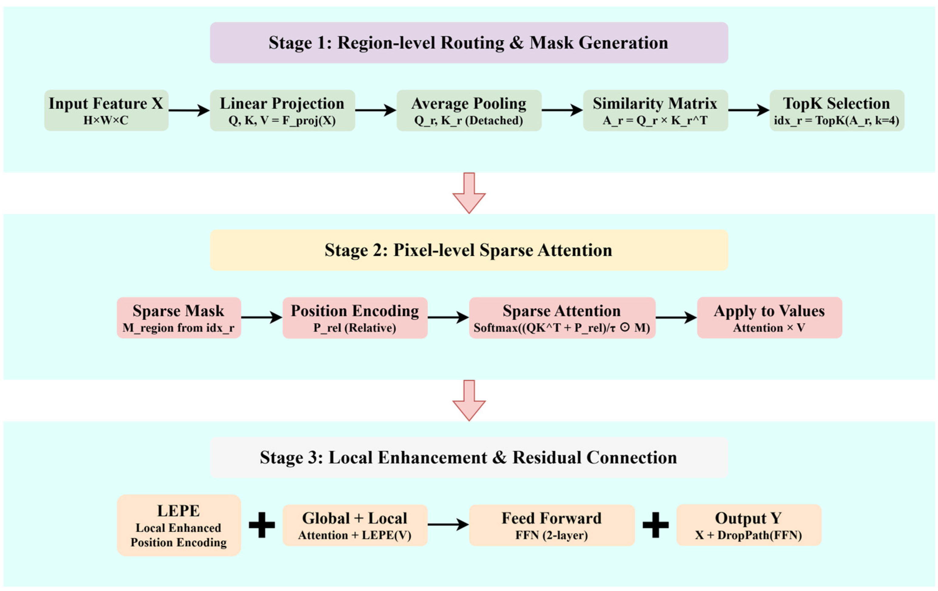 Remotesensing 18 00109 g008