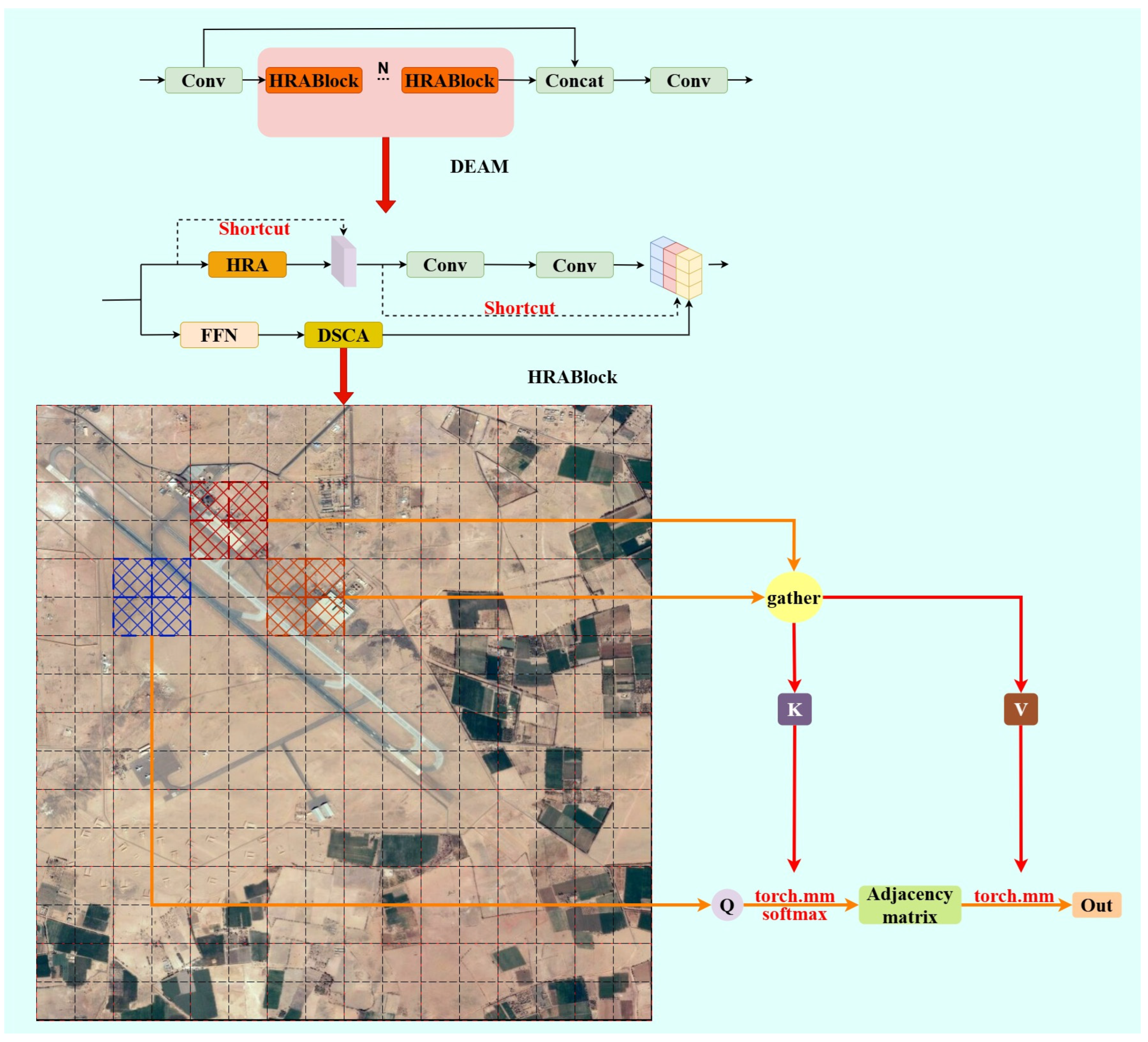 Remotesensing 18 00109 g009