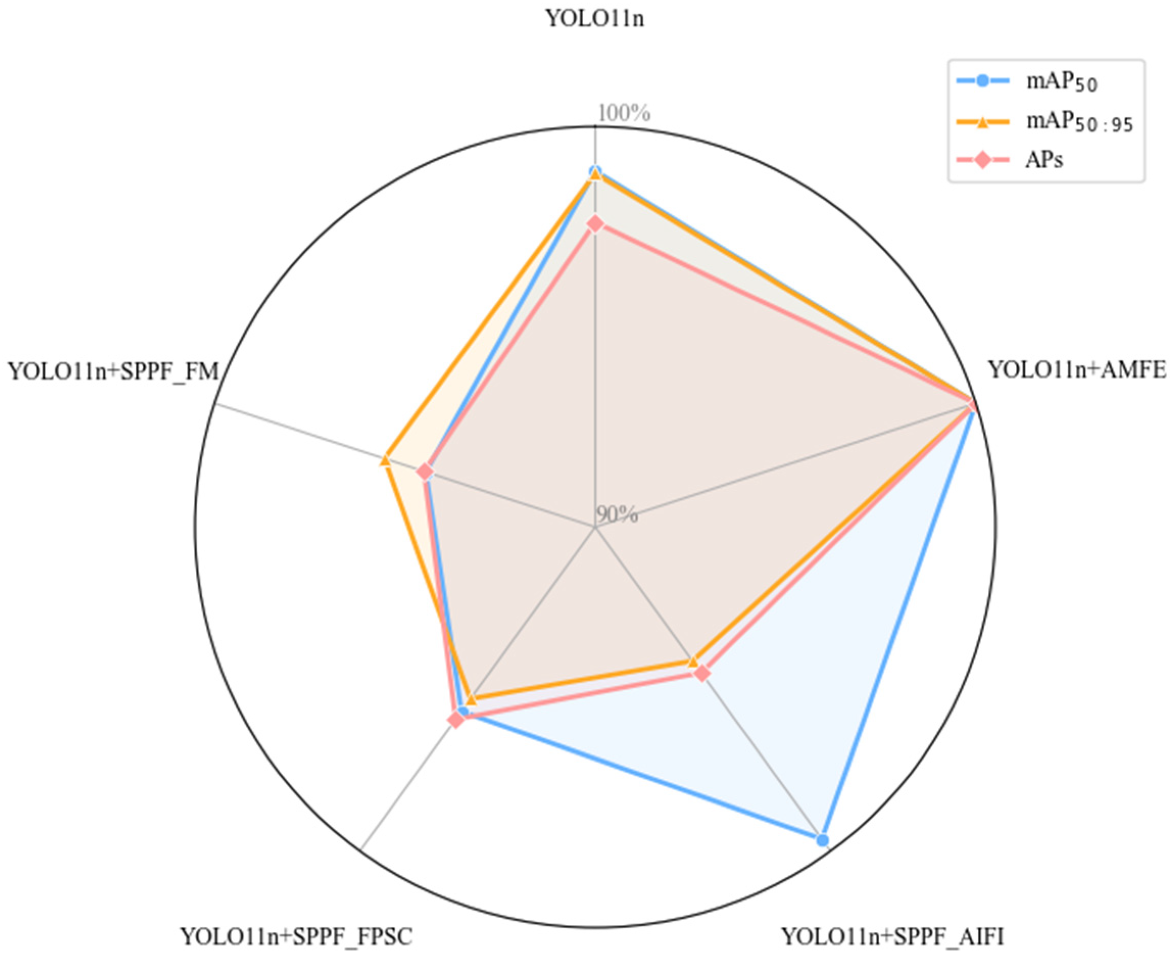 Remotesensing 18 00109 g017