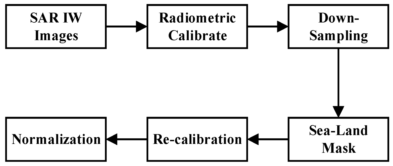 Remotesensing 18 00113 g002 Remotesensing 18 00113 g002
