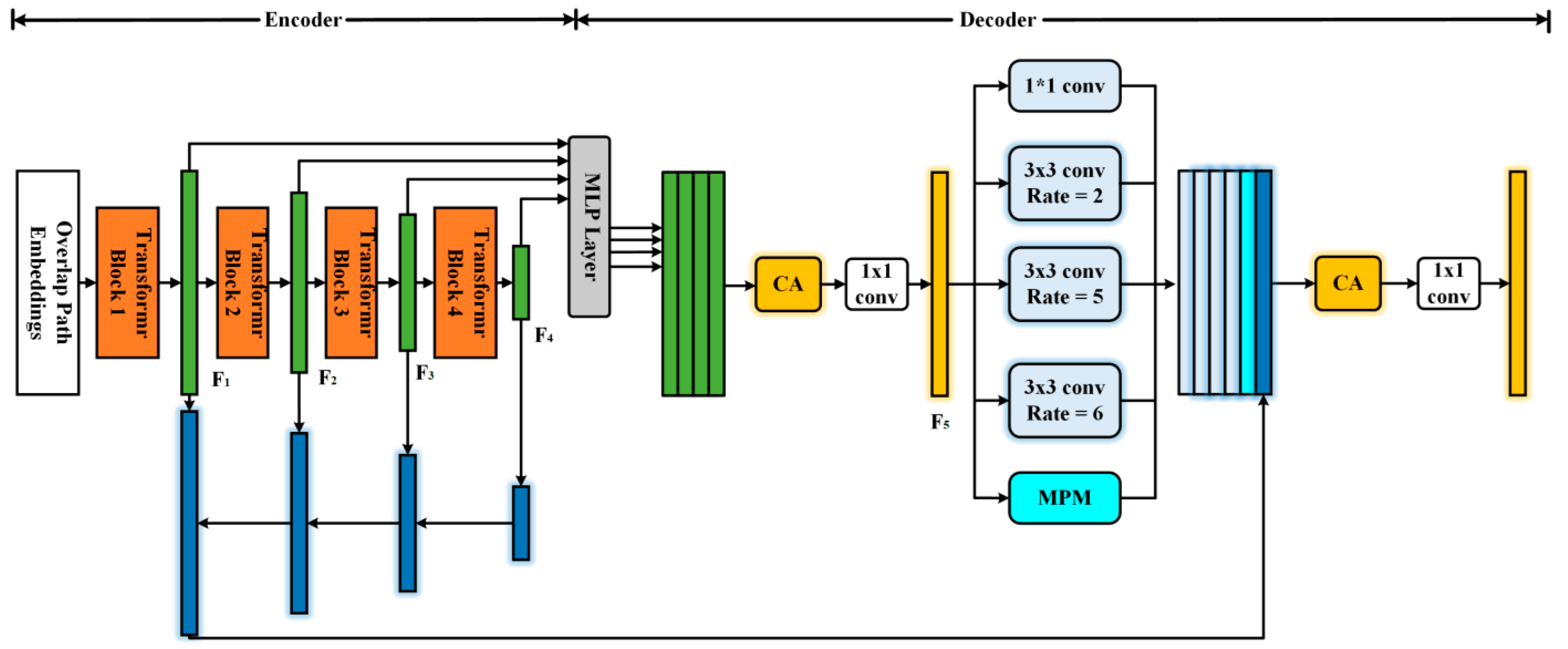 Remotesensing 18 00113 g005 Remotesensing 18 00113 g005