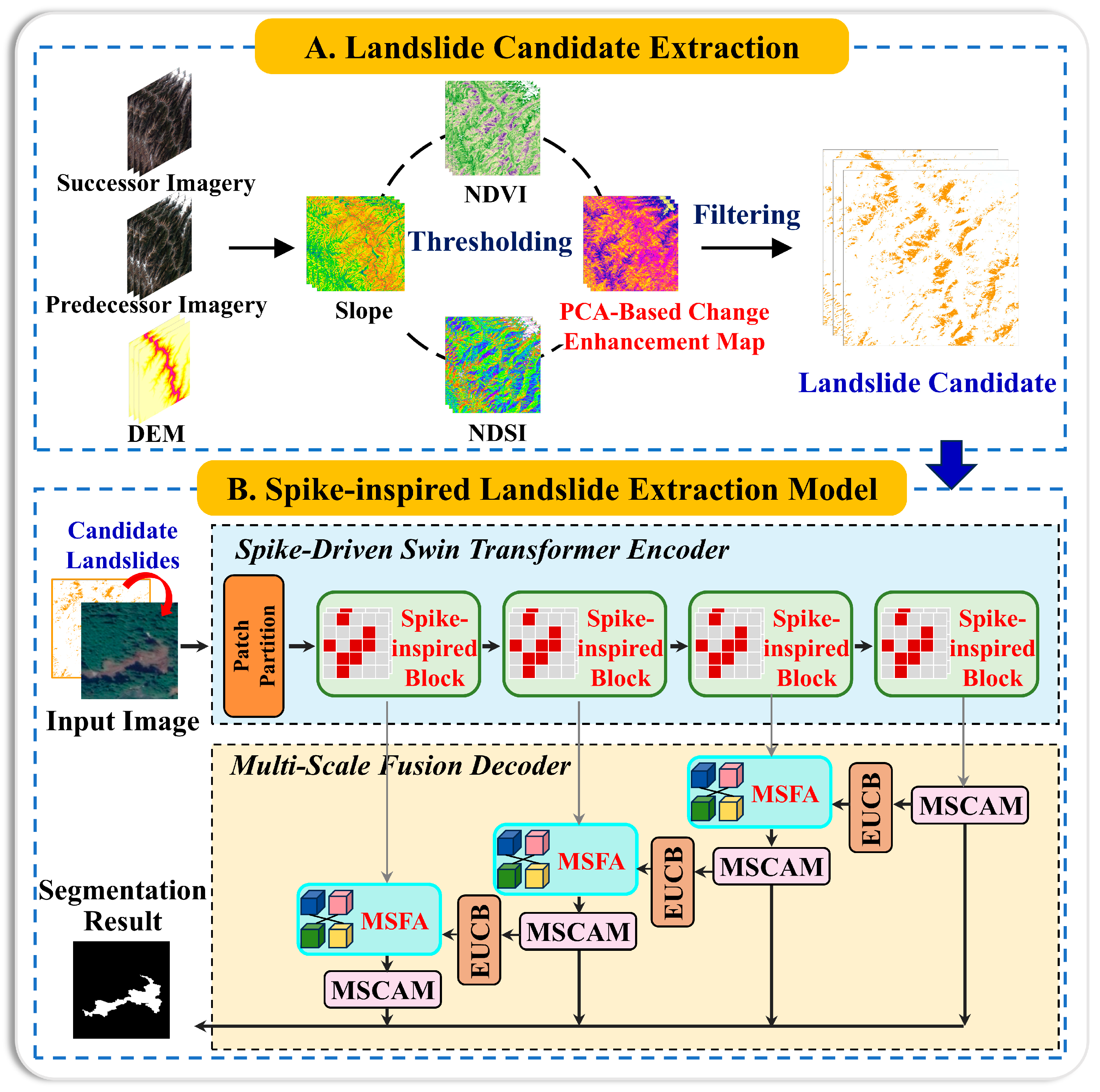 Remotesensing 18 00129 g003